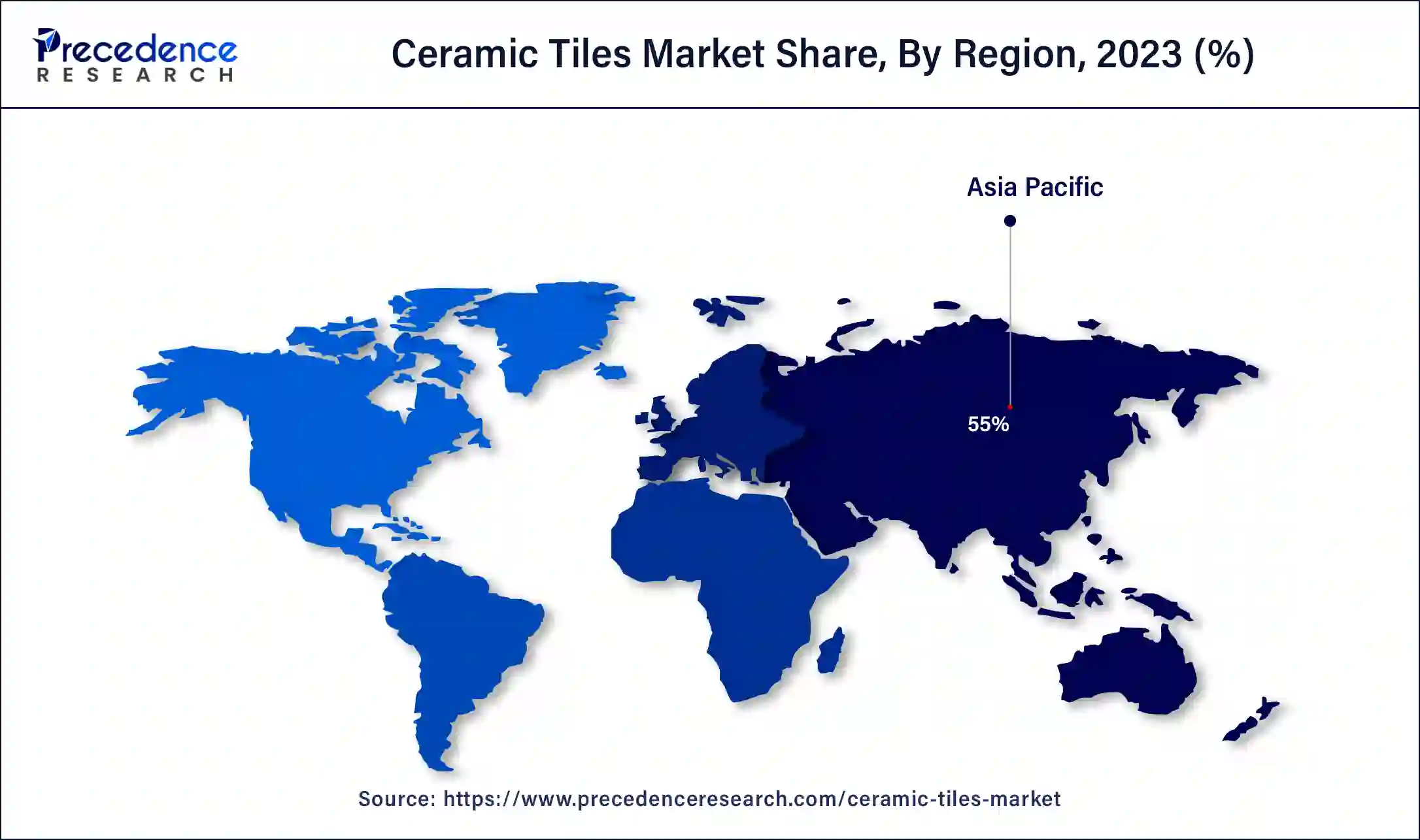 Ceramic Tiles Market Share, By Region, 2023 (%)