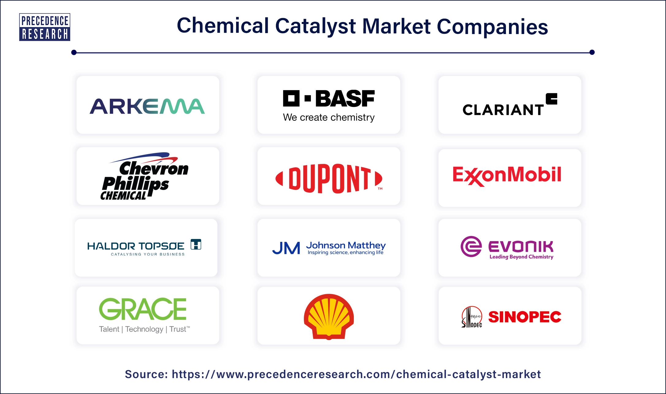 Chemical Catalyst Companies