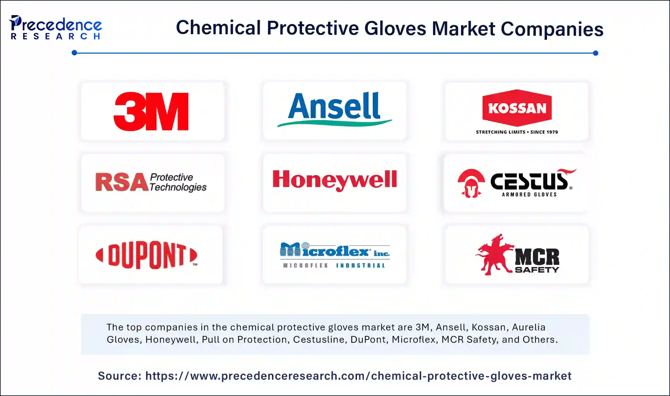 Chemical Protective Gloves Market Companies