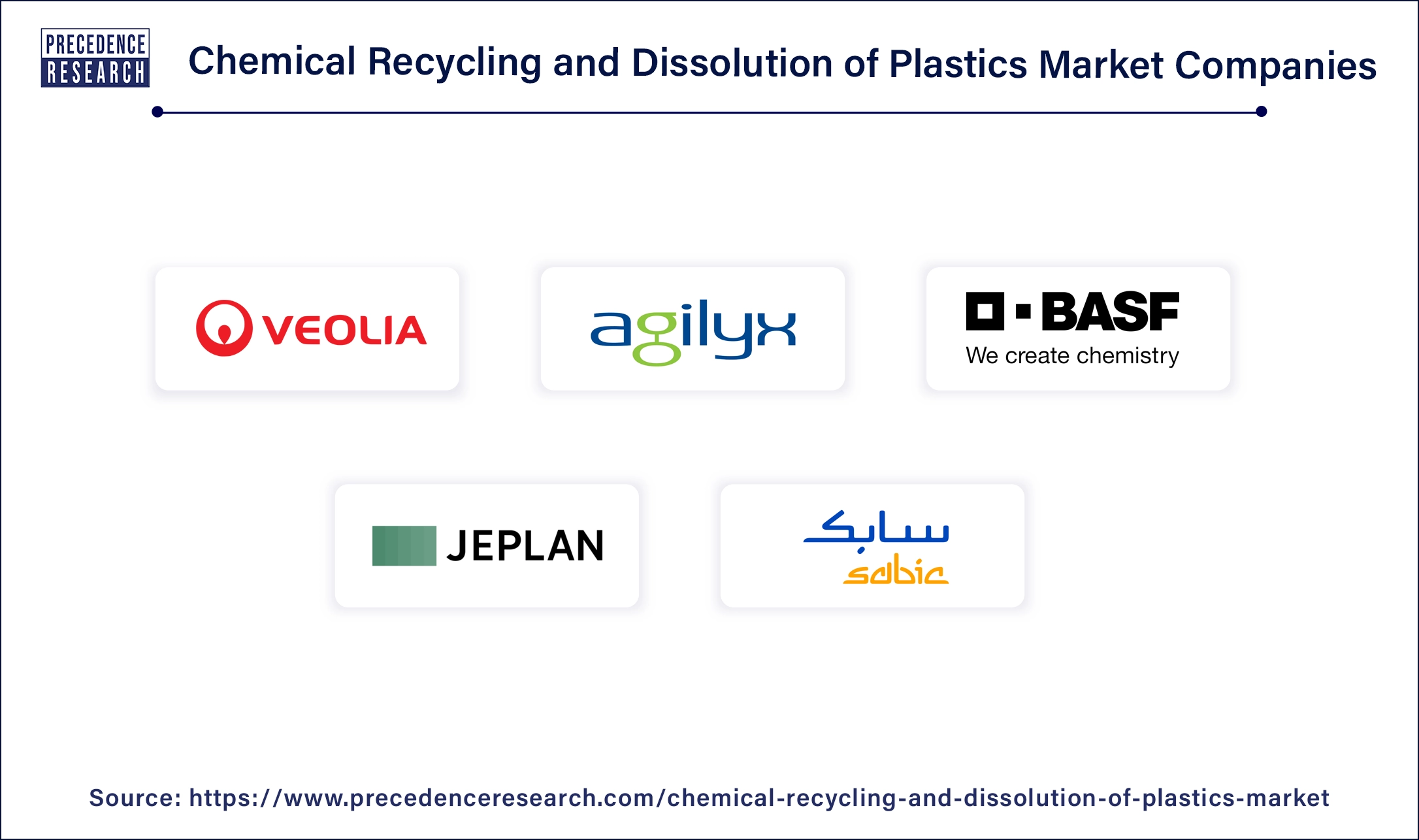 Chemical Recycling and Dissolution of Plastics Companies