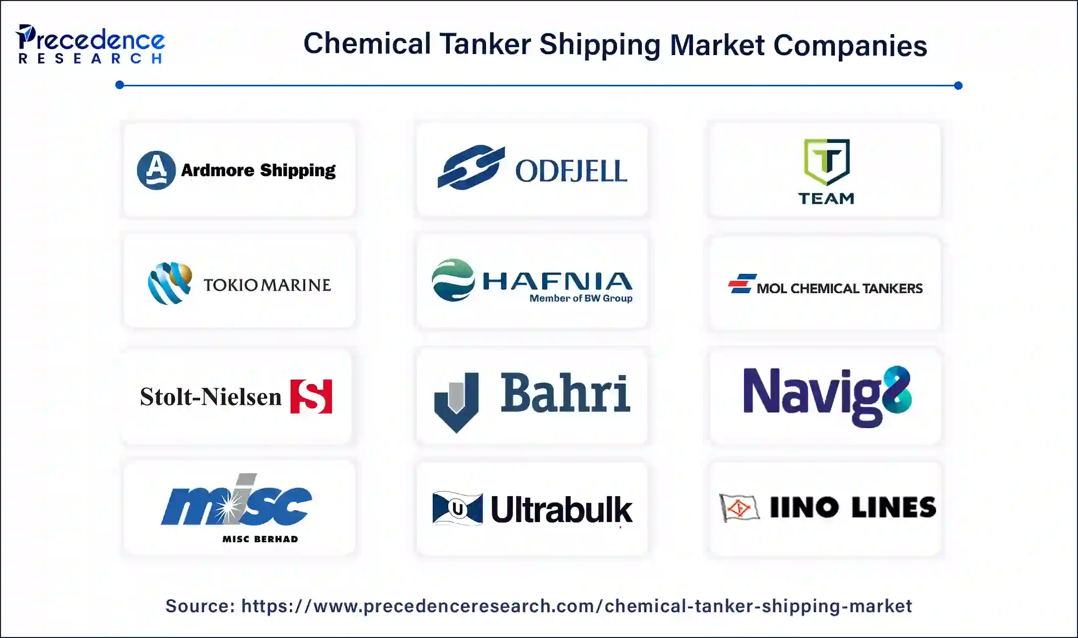 Chemical Tanker Shipping Companies