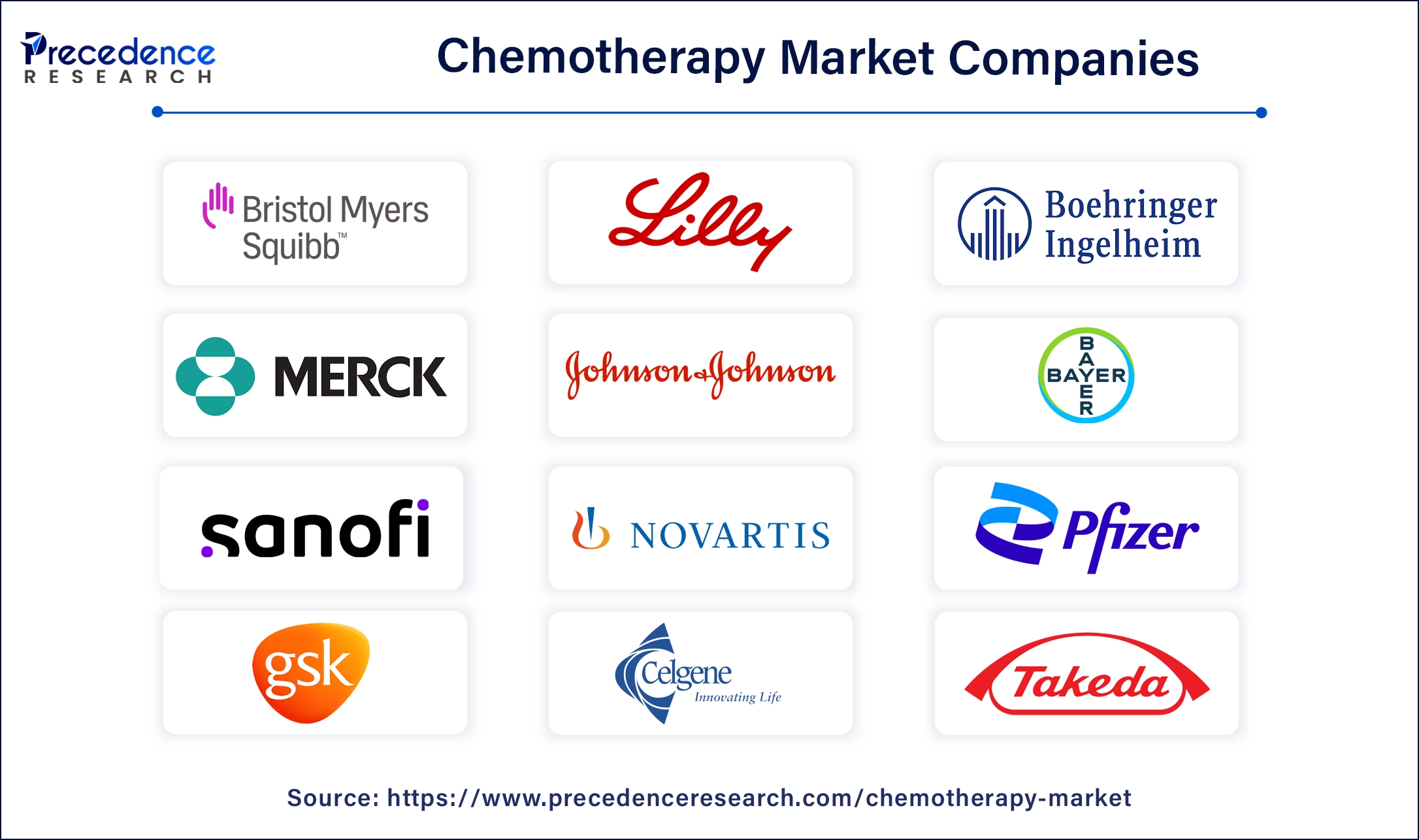 Chemotherapy Companies