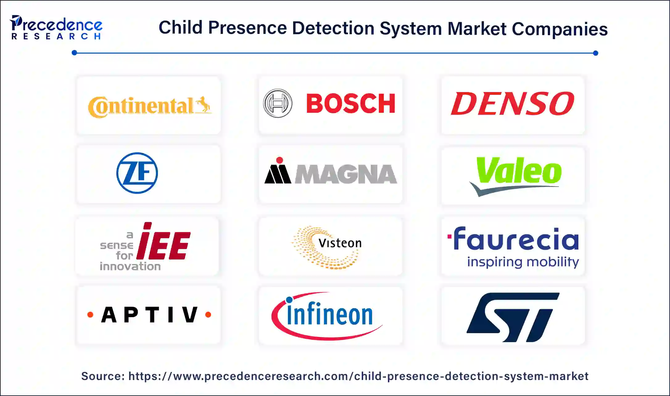 Child Presence Detection System Companies