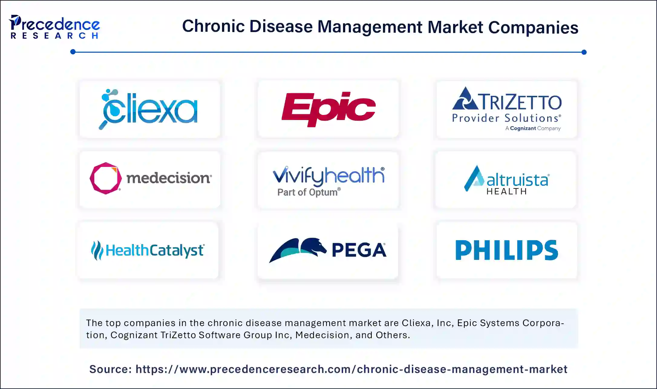 Chronic Disease Management Market Companies