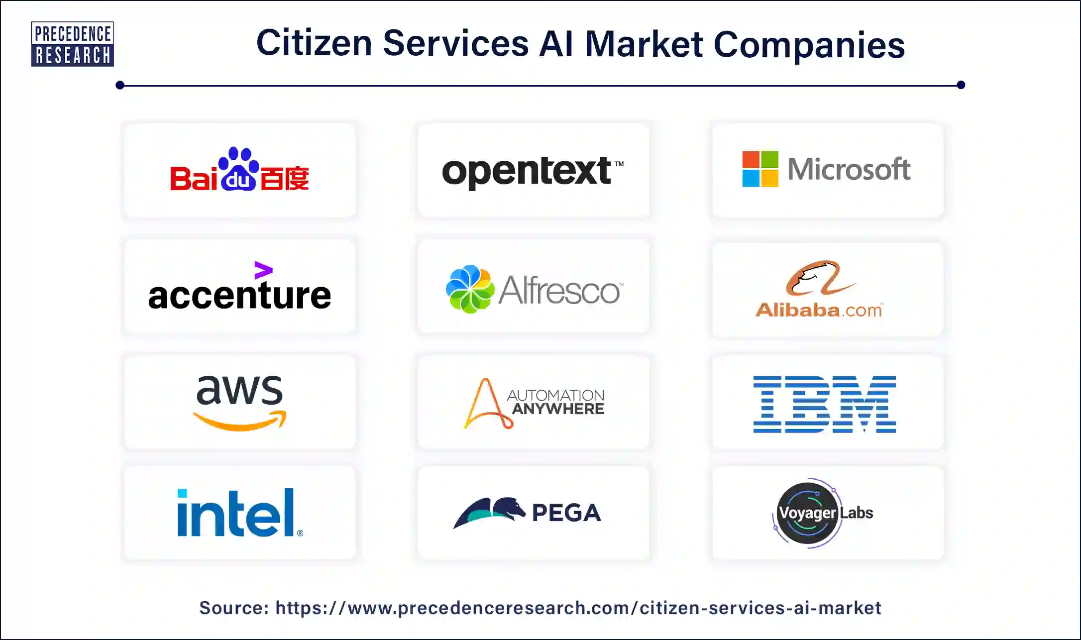 Citizen Services AI Companies
