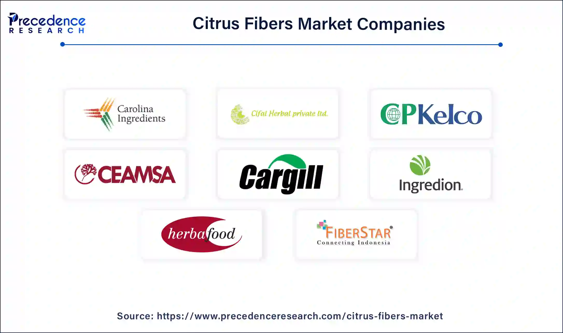 Citrus Fibers Companies