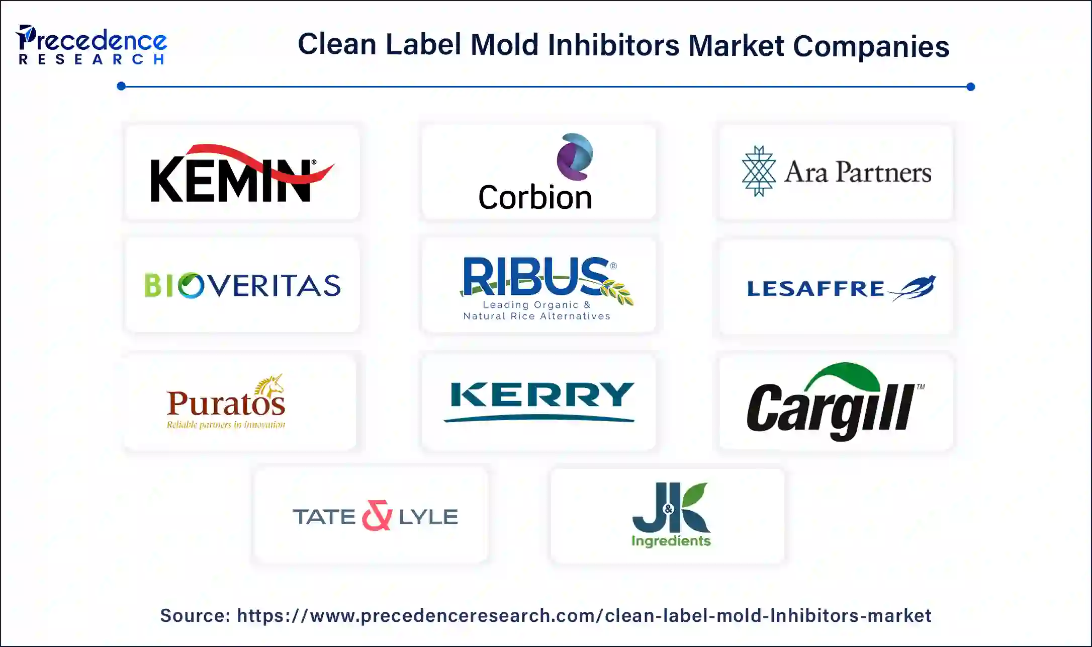 Clean Label Mold Inhibitors Companies