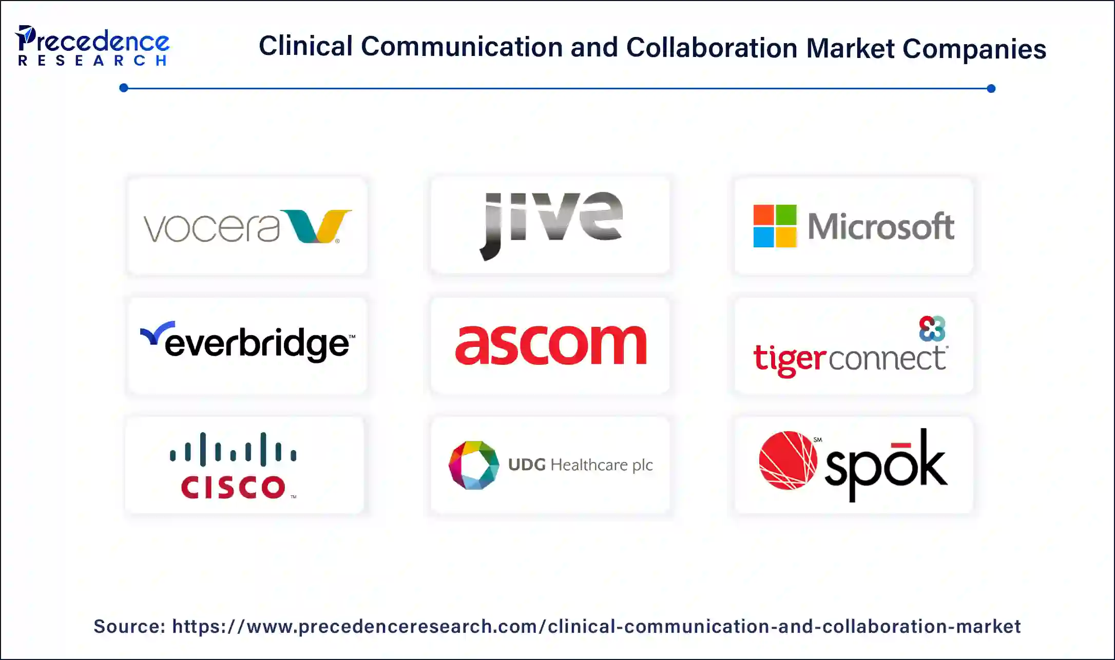 Clinical Communication and Collaboration Market Companies