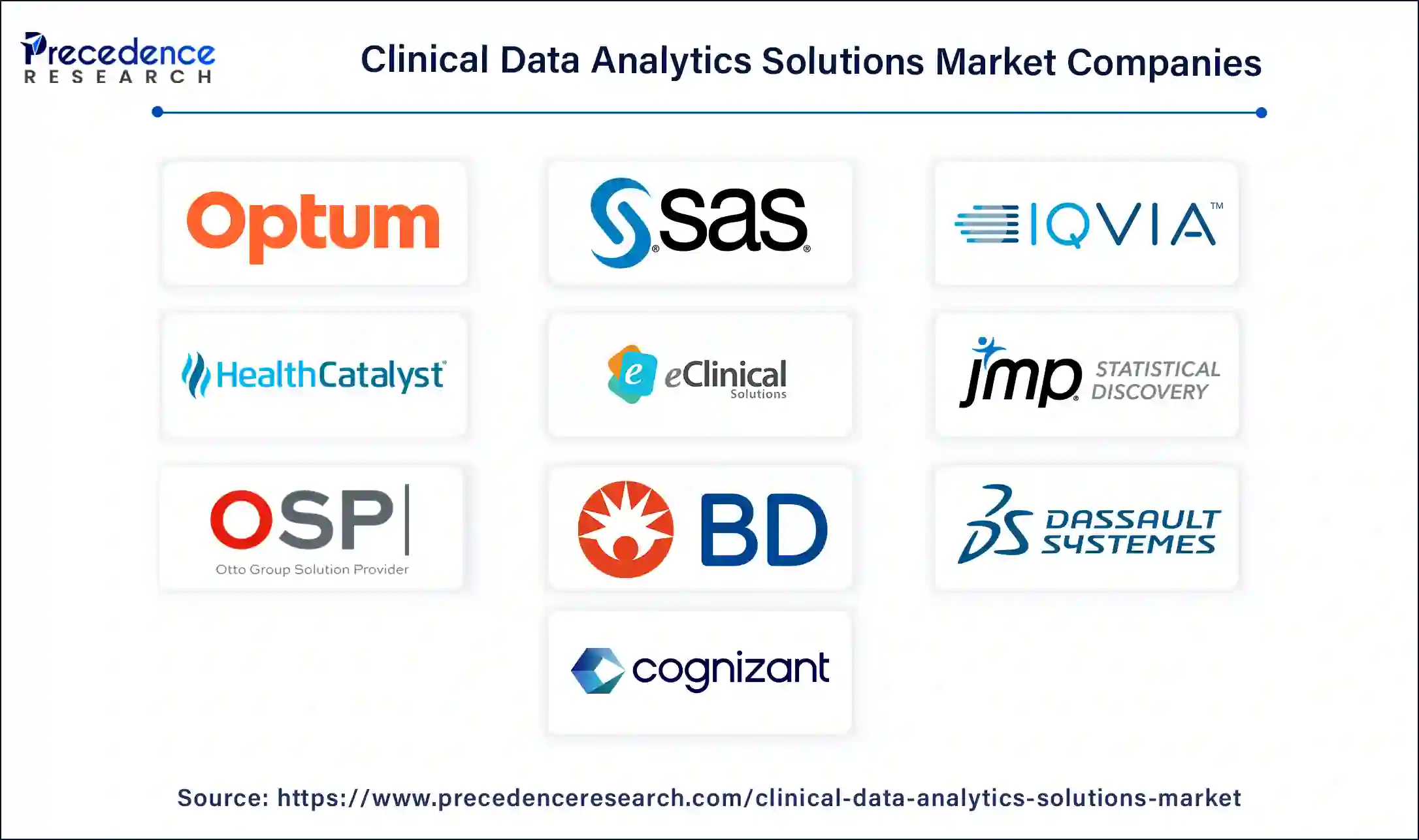 Clinical Data Analytics Solutions Companies