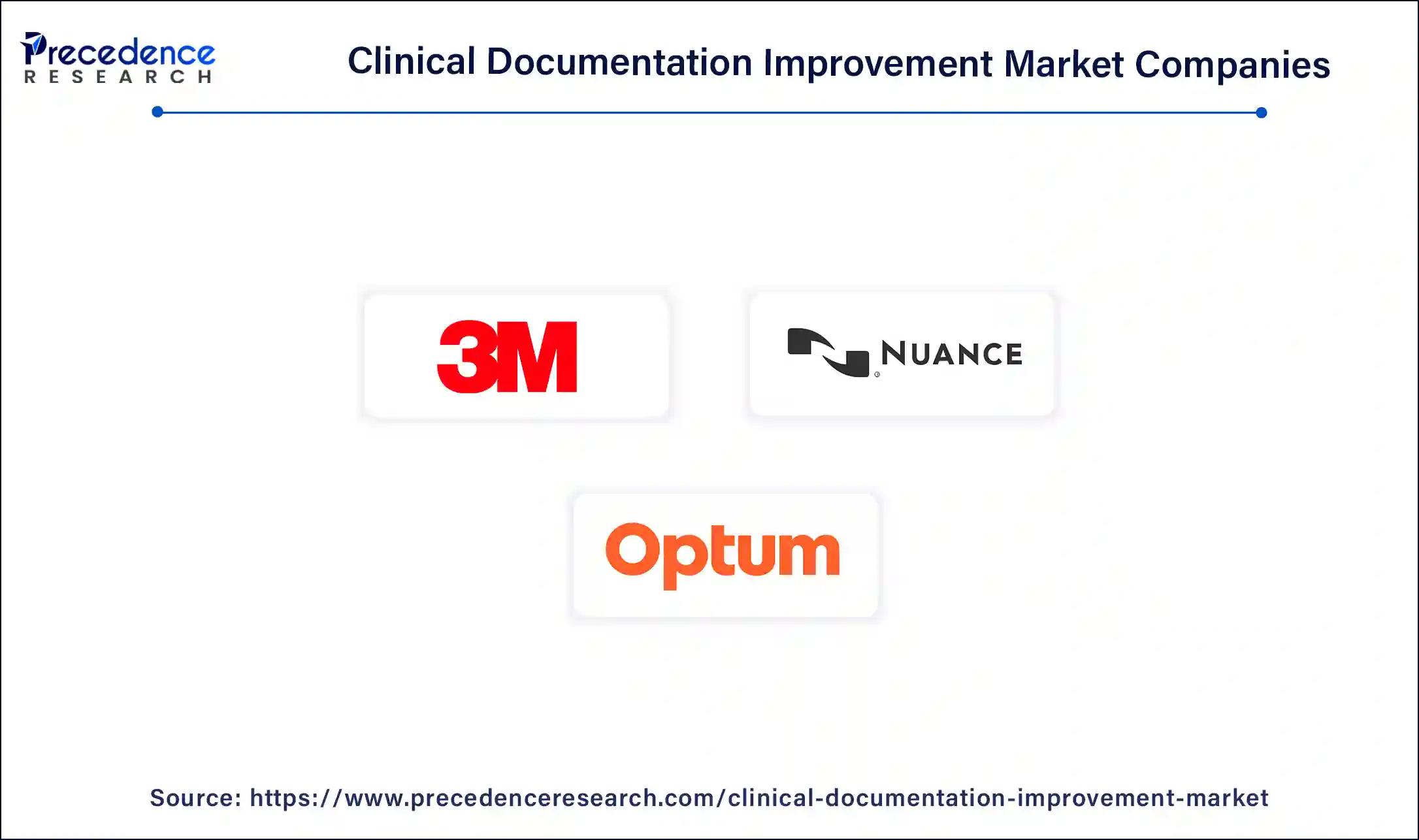 Clinical Documentation Improvement Companies