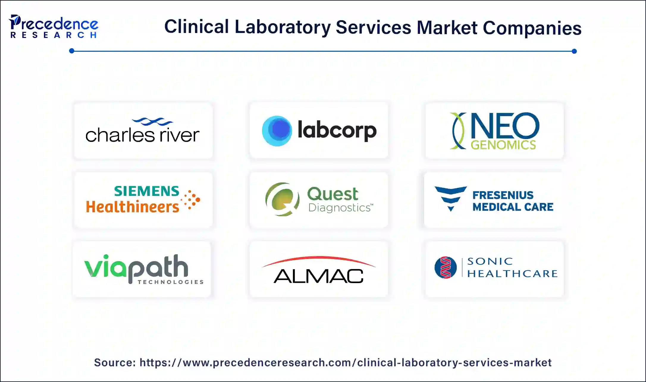 Clinical Laboratory Services Market Companies