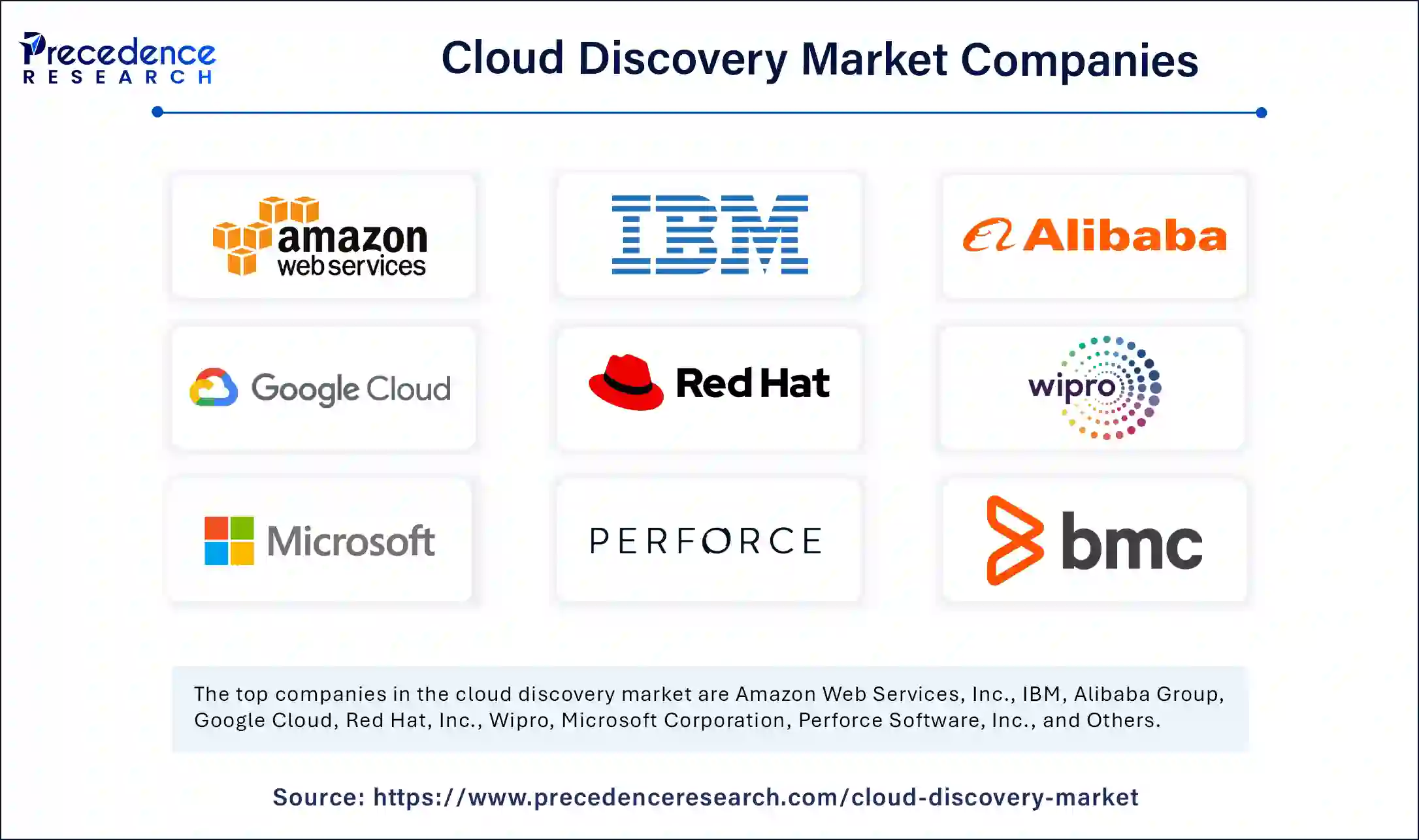 Cloud Discovery Market Companies