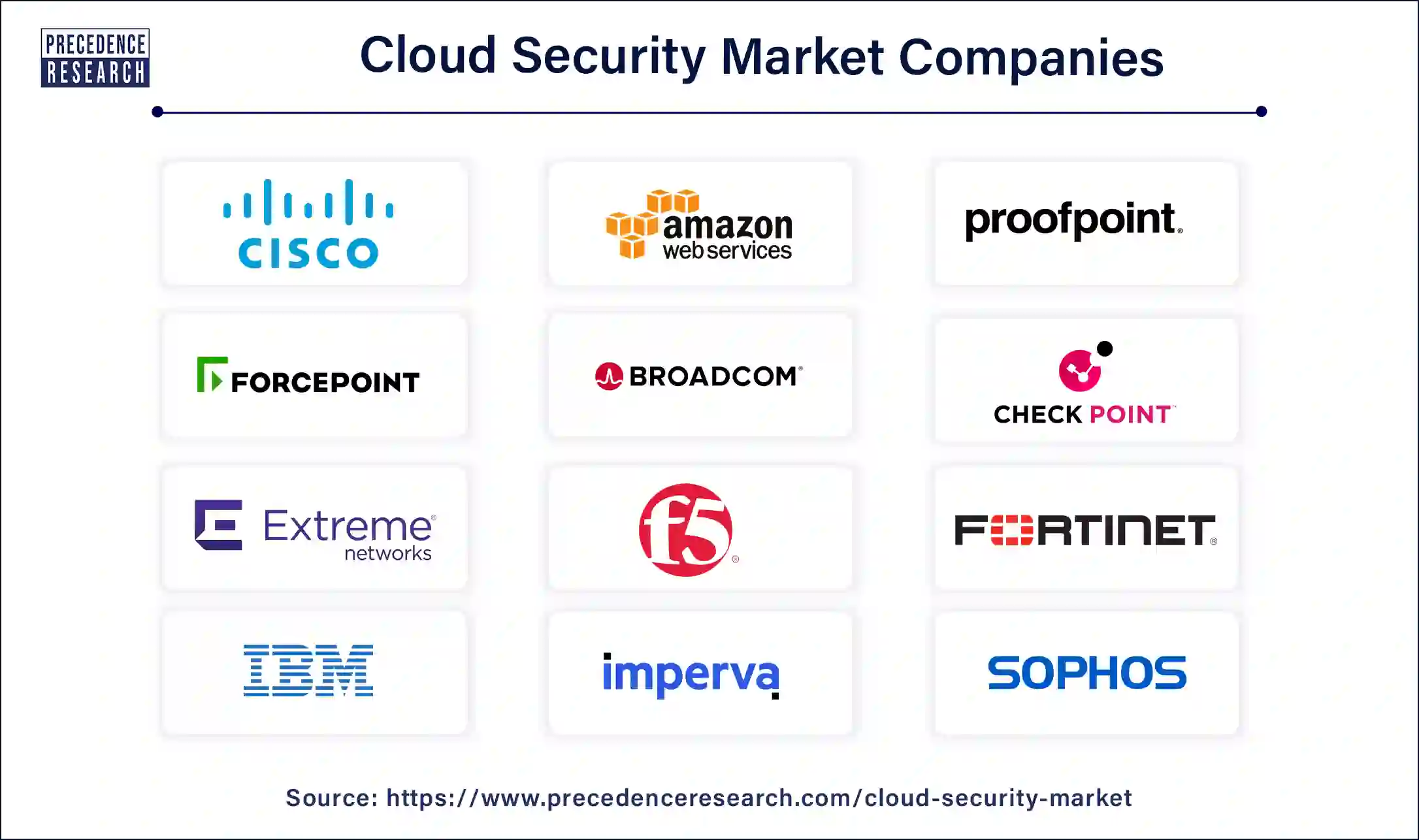 Cloud Security Companies