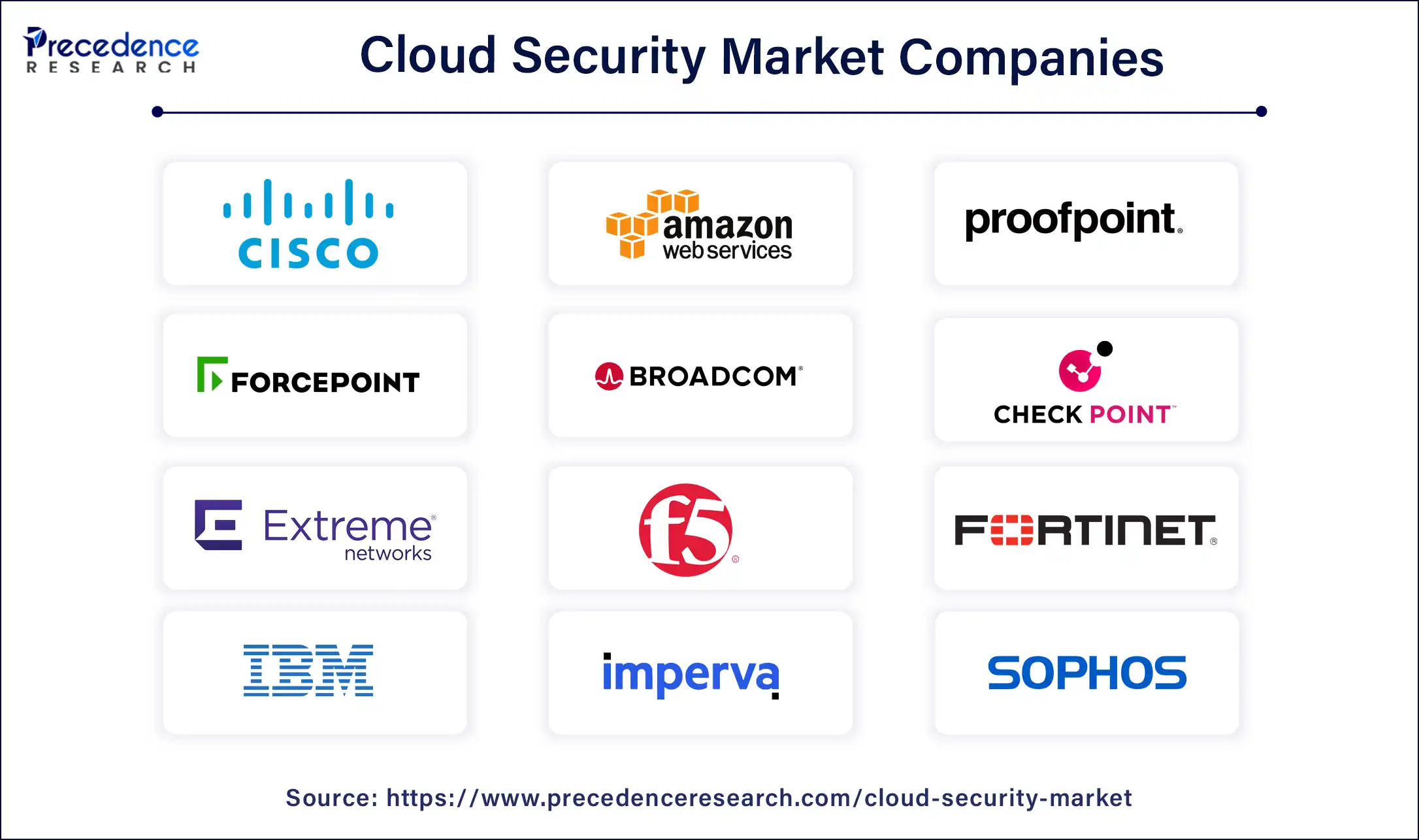 Cloud Security Market Companies