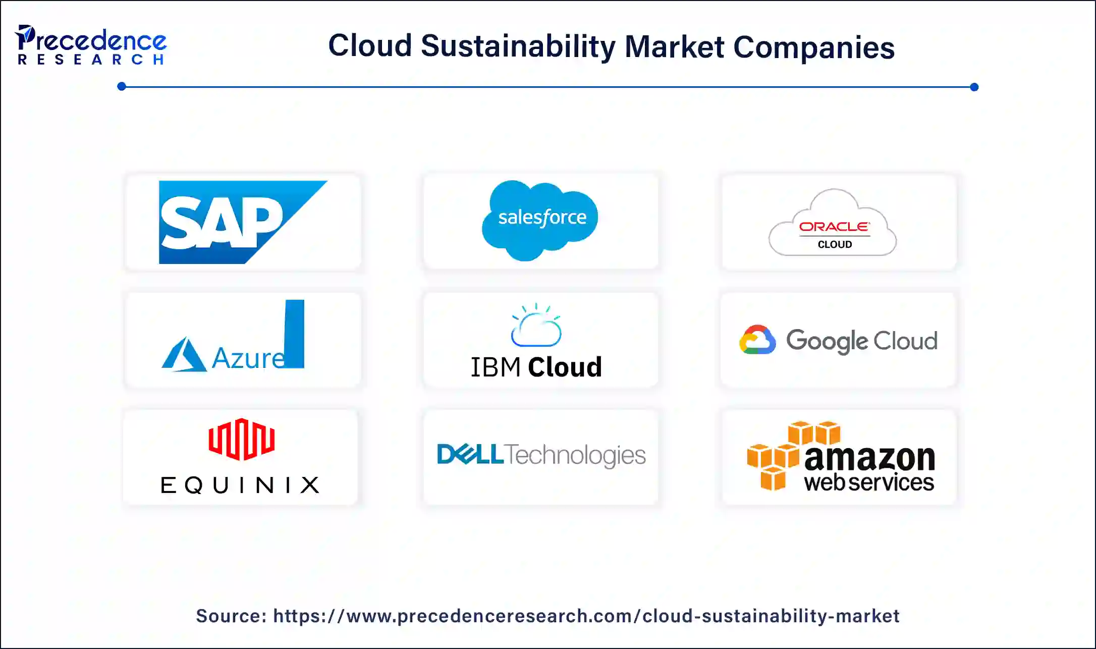 Cloud Sustainability Companies