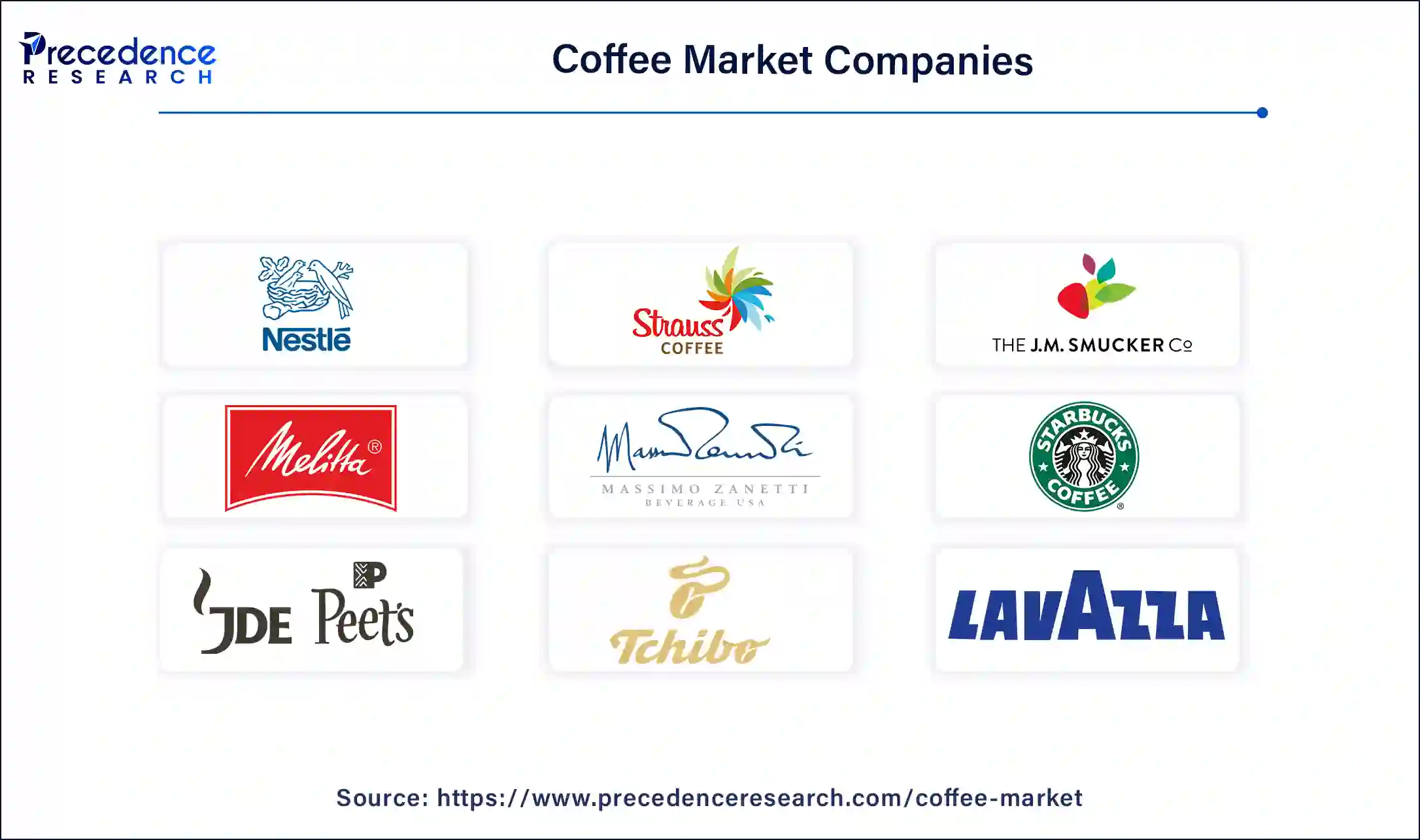 Coffee Companies