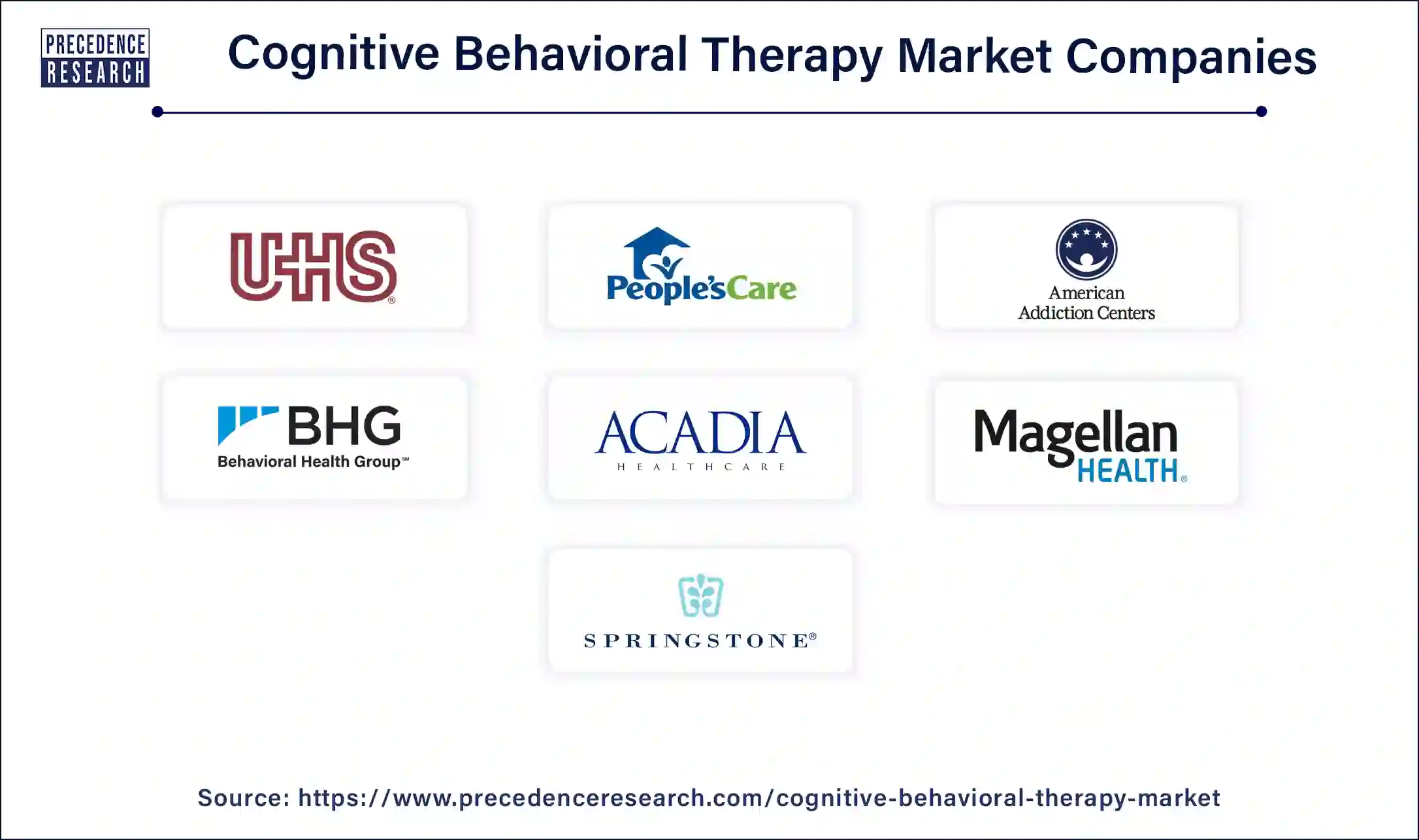 Cognitive Behavioral Therapy Cmpanies