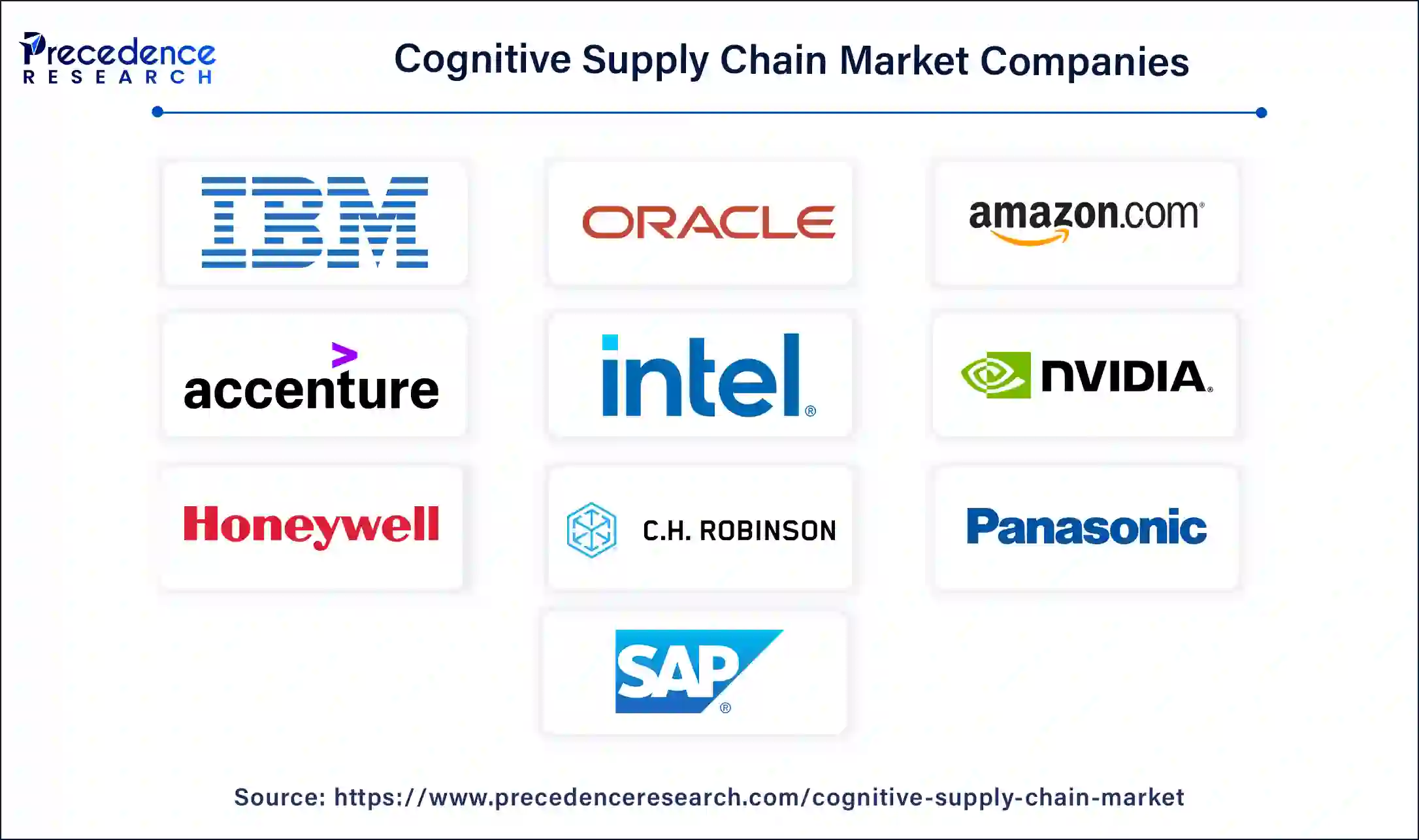 Cognitive Supply Chain Companies