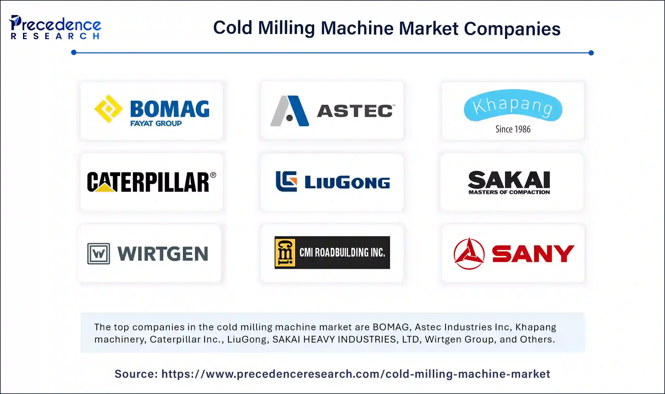 Cold Milling Machine Market Companies