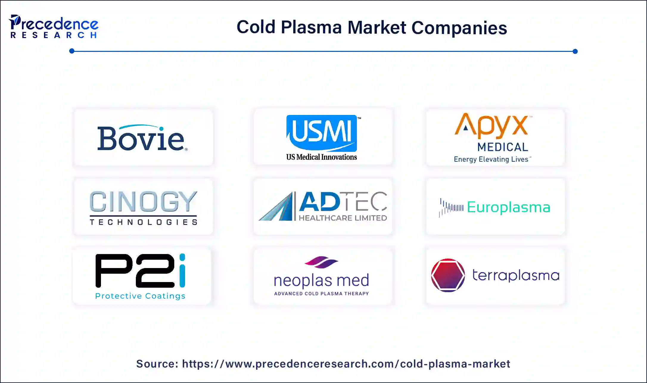 Cold Plasma Companies