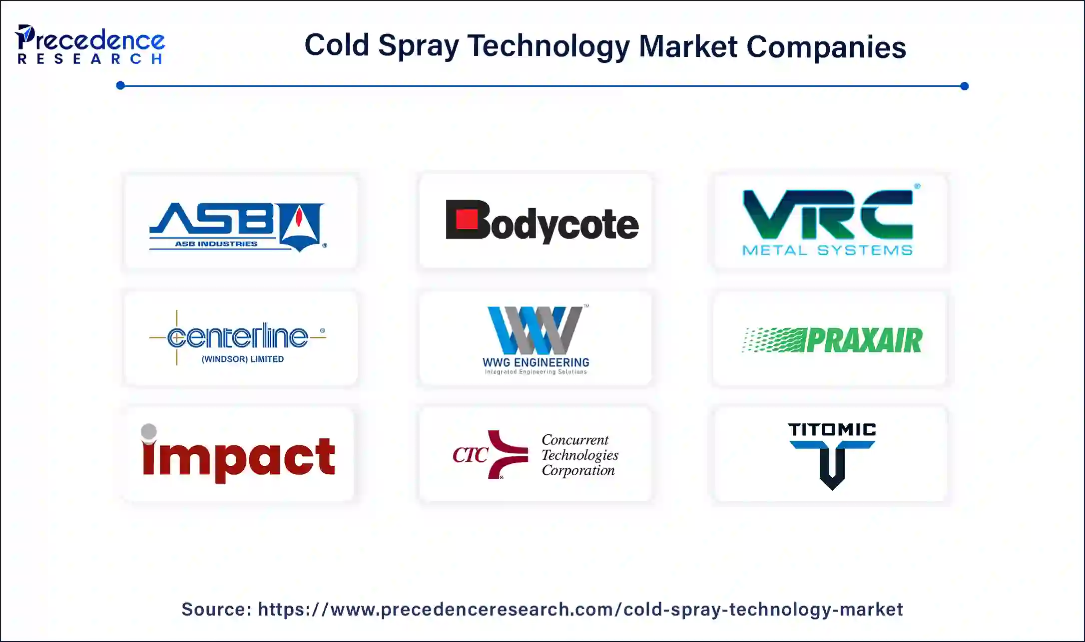 Cold Spray Technology Companies