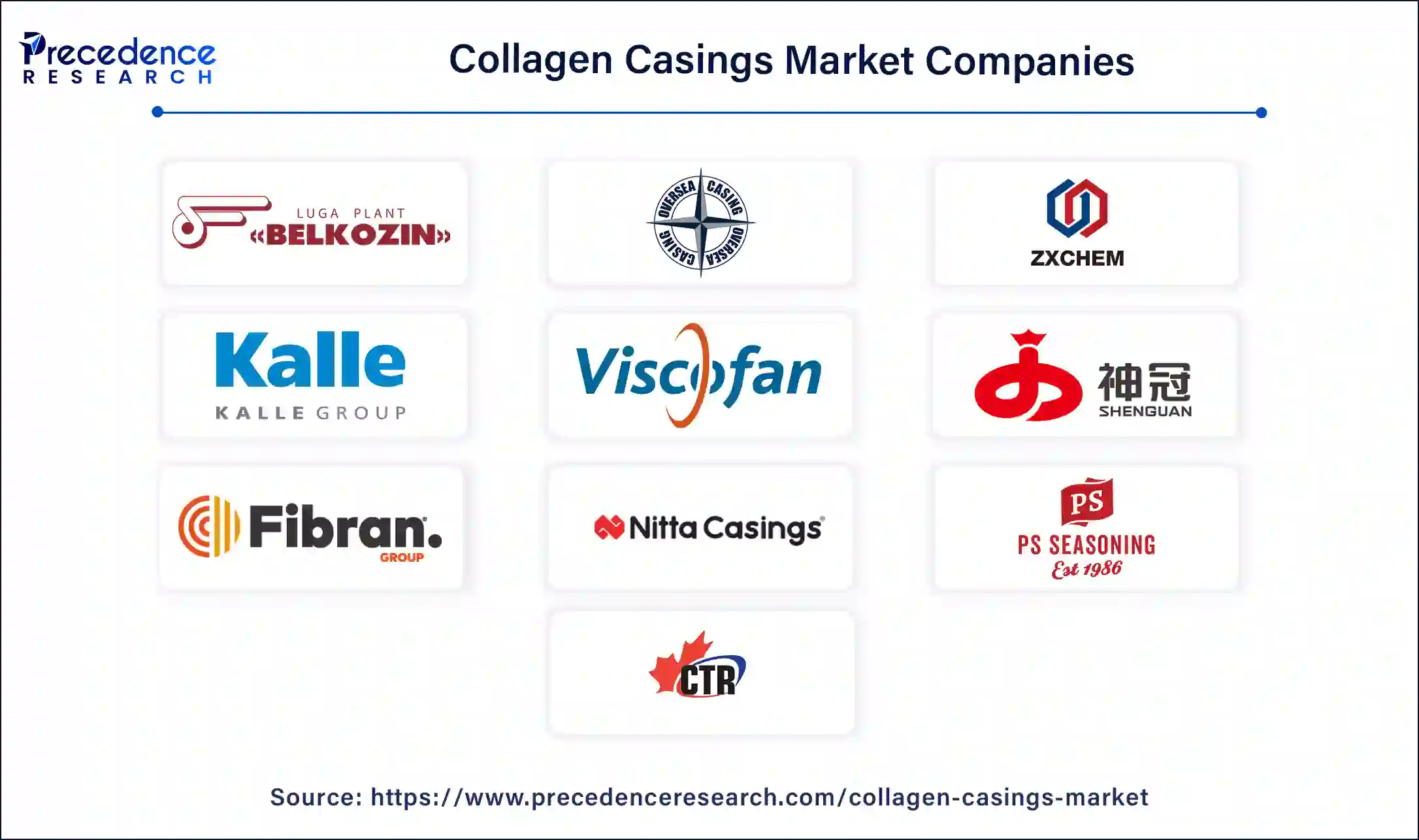 Collagen Casings Companies