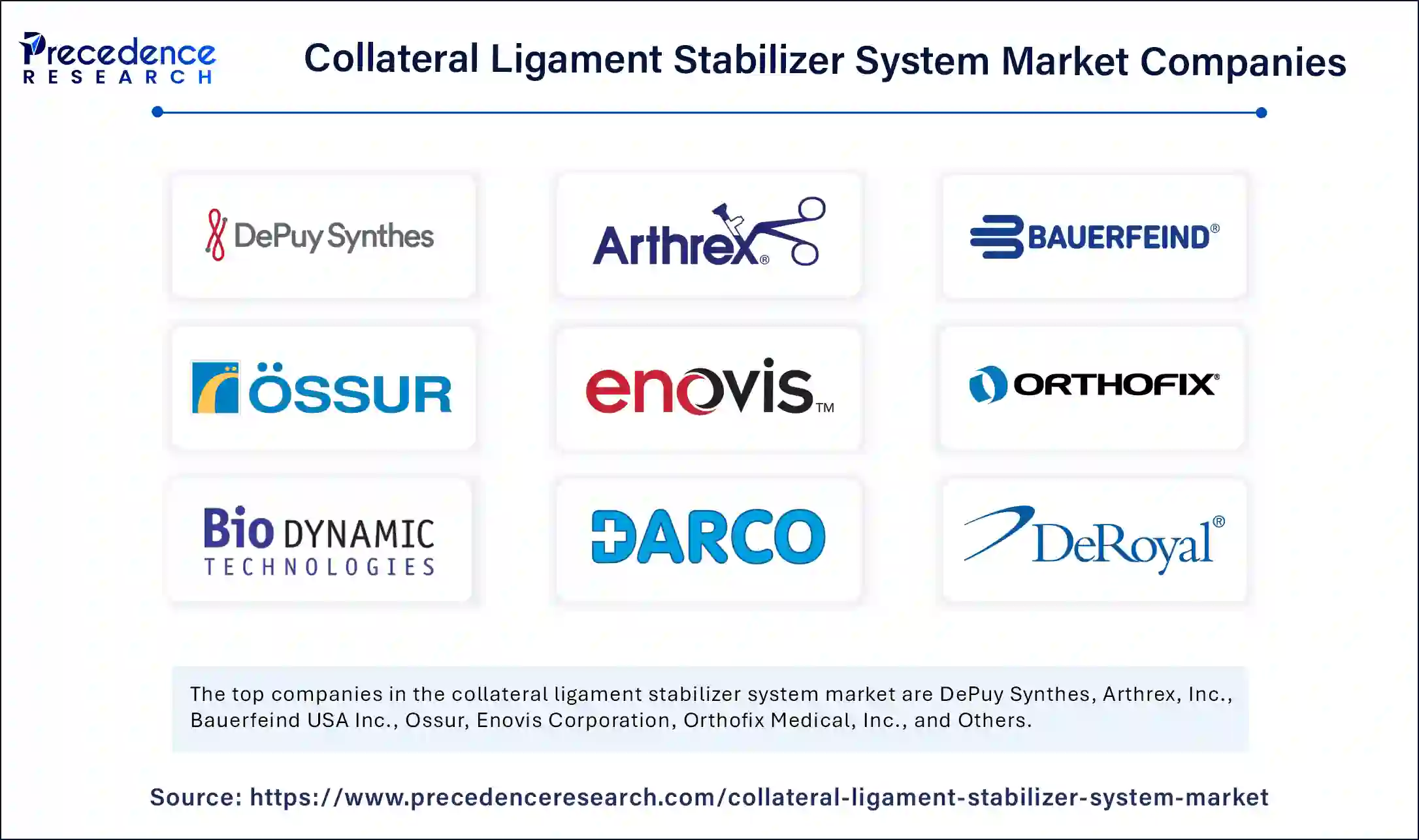 Collateral Ligament Stabilizer System Market Companies