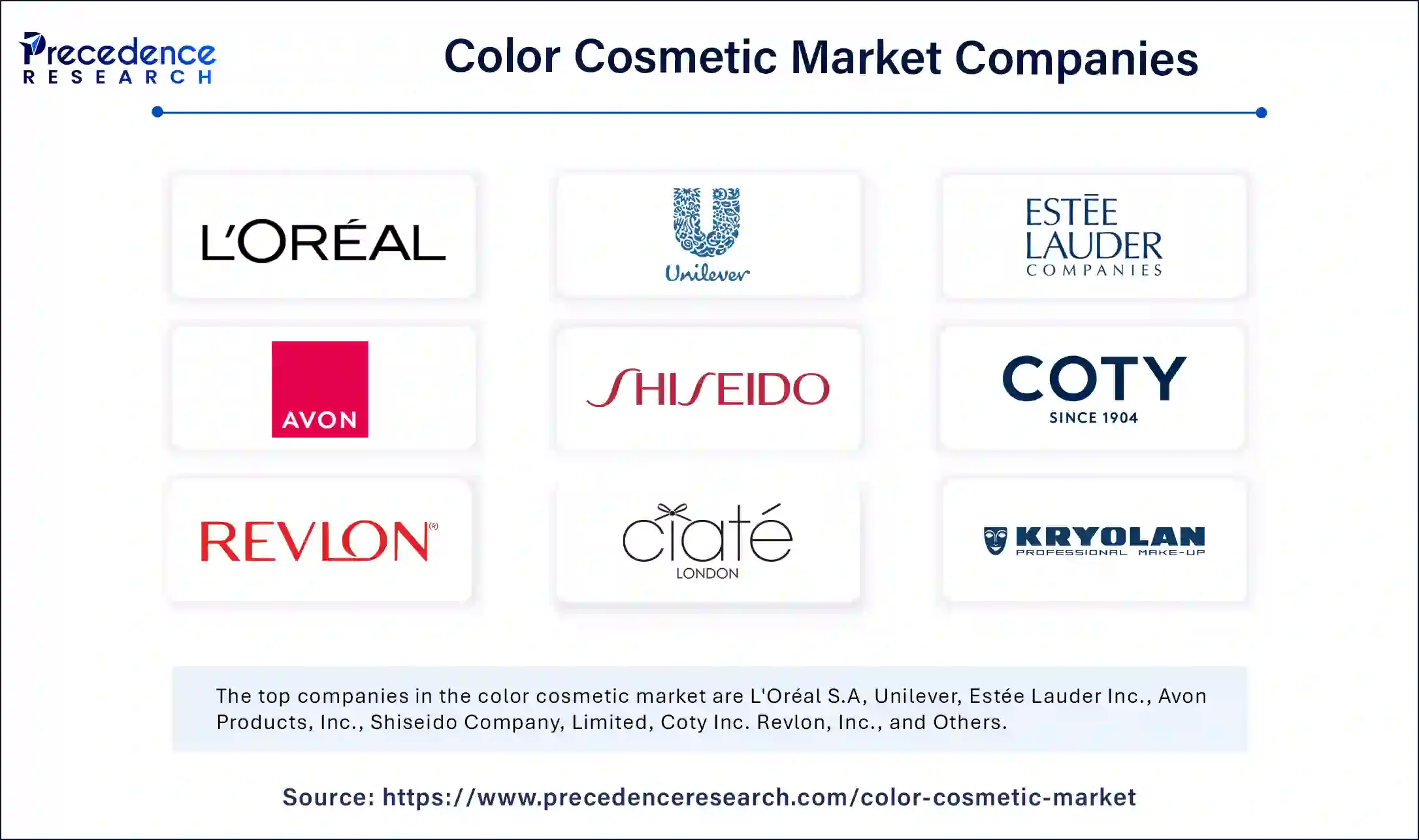 Color Cosmetic Market Companies