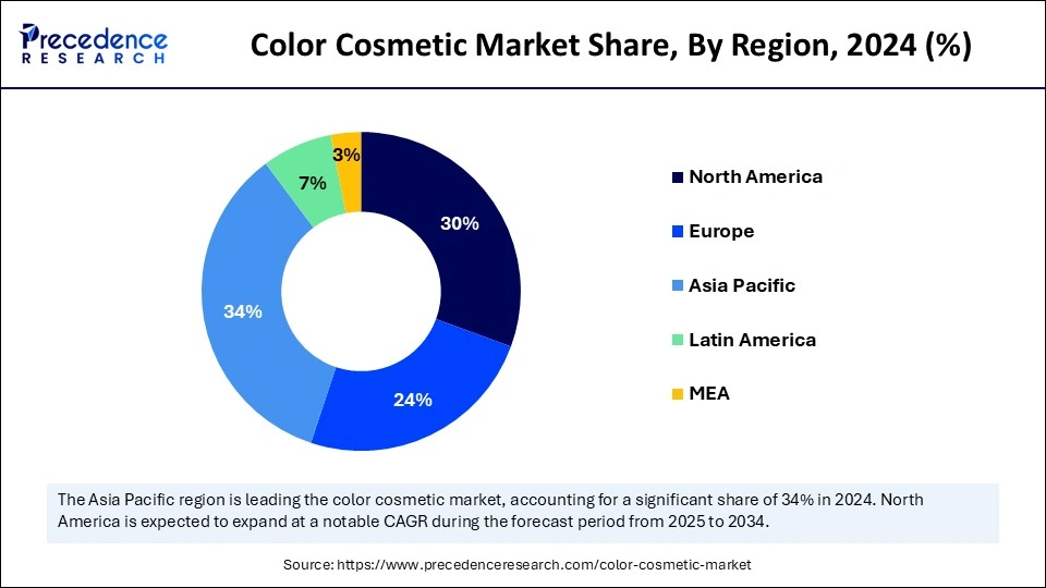 Color Cosmetic Market Share, By Region, 2024 (%)