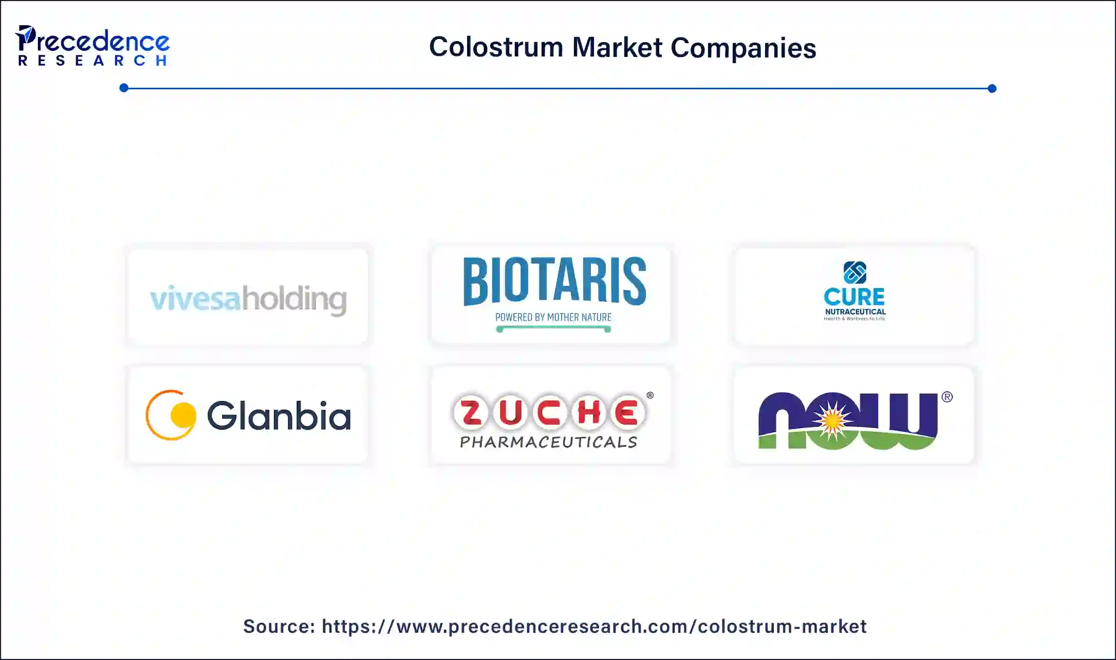 Colostrum Companies