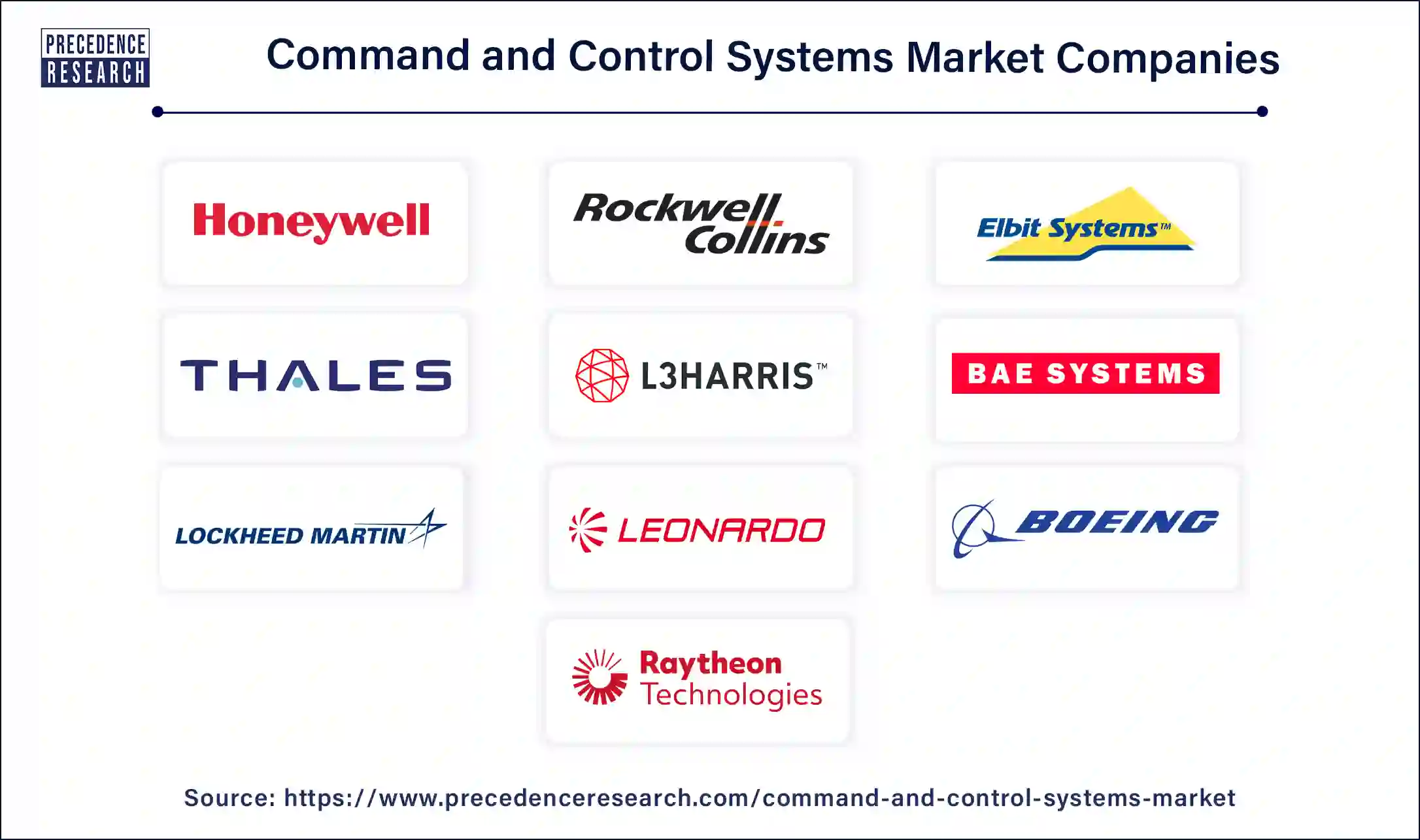 Command and Control Systems Companies