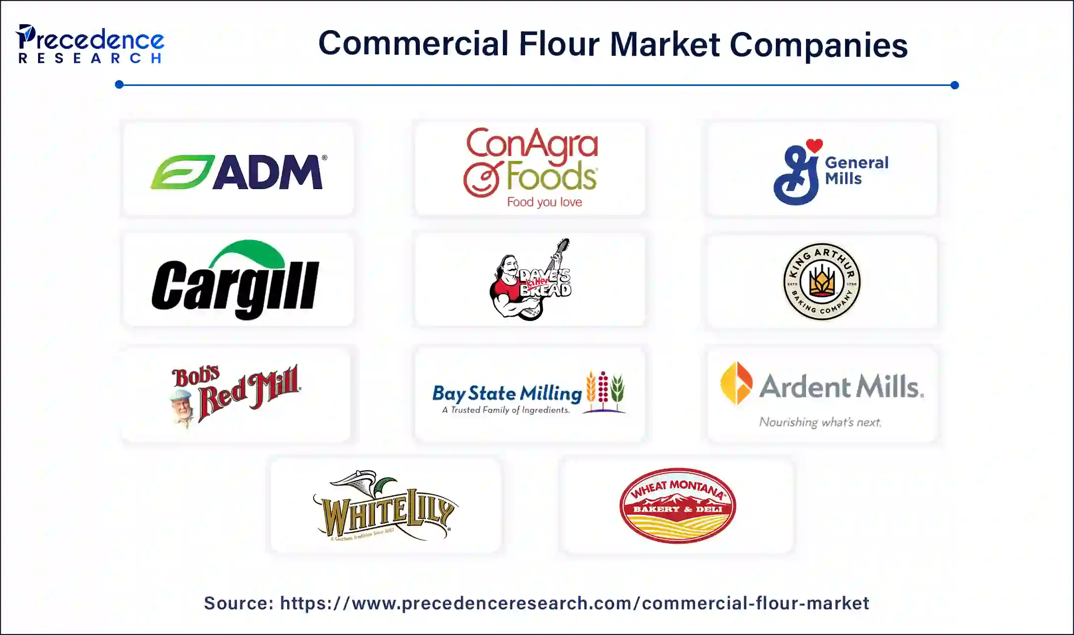 Commercial Flour Companies