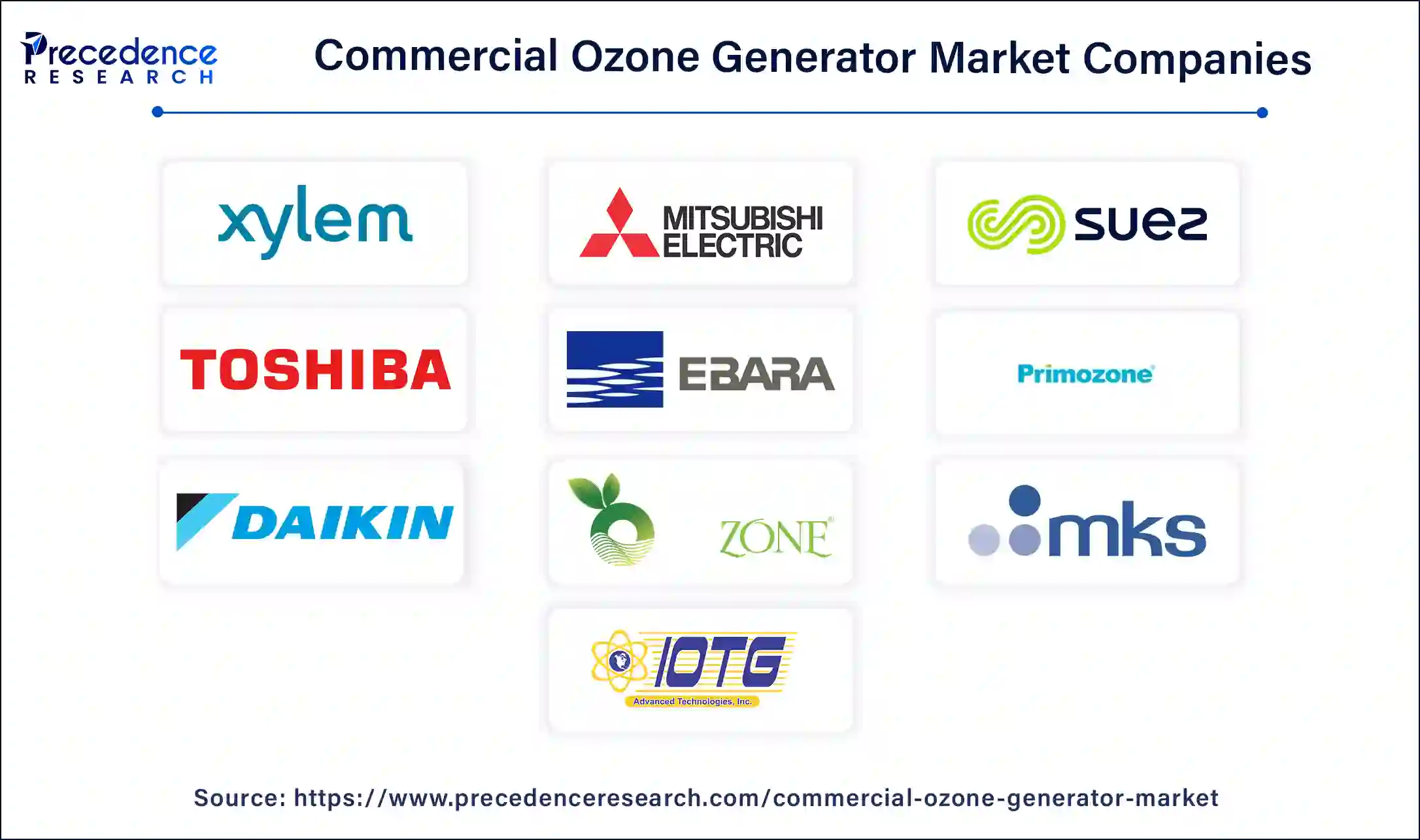 Commercial Ozone Generator Companies