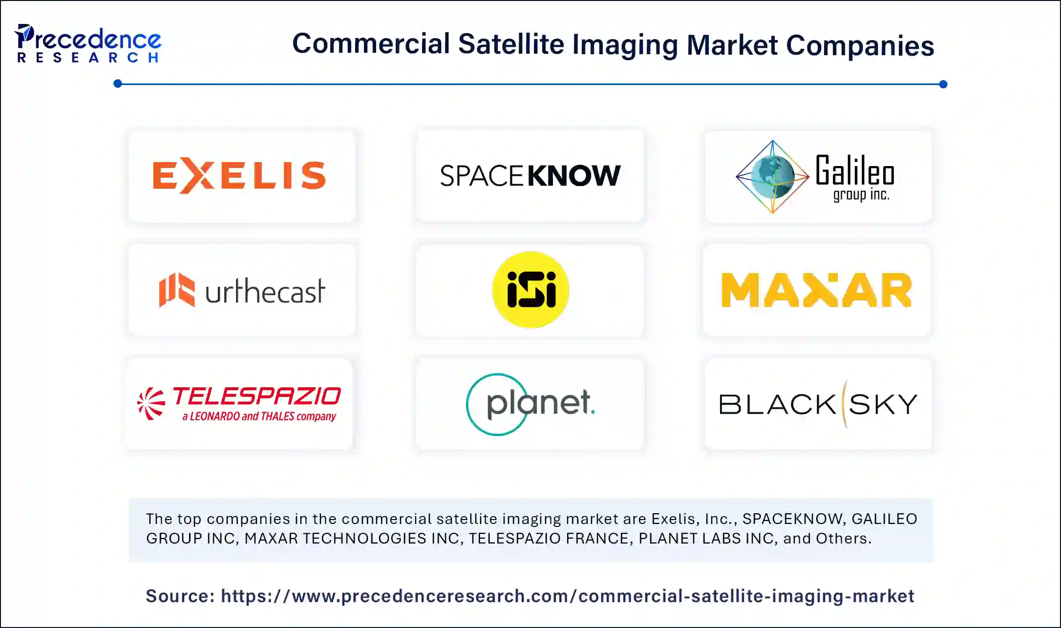 Commercial Satellite Imaging Market Companies