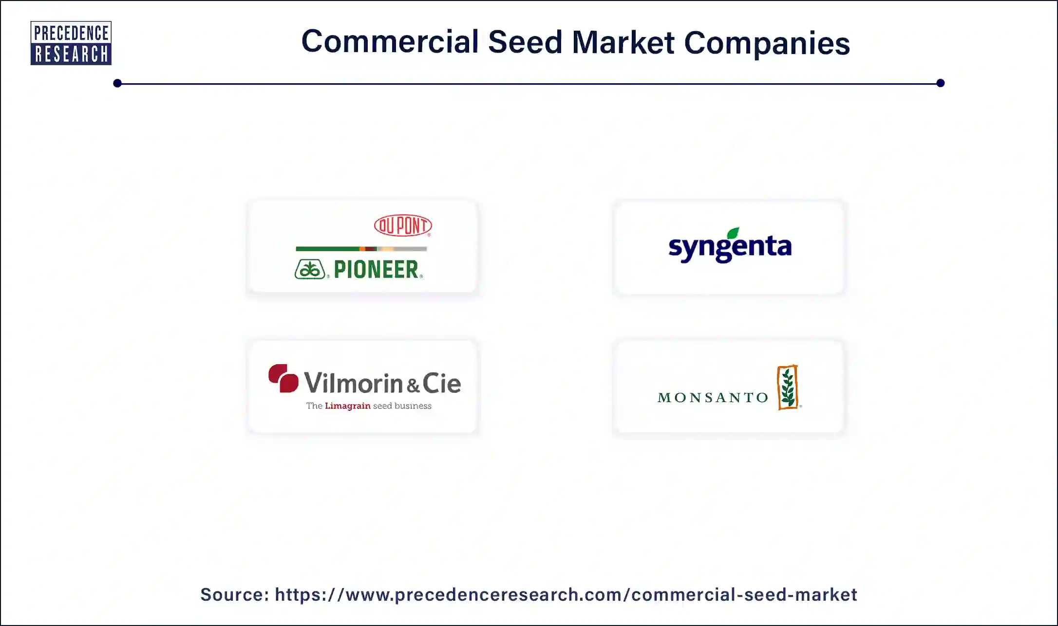 Commercial Seeds Companies