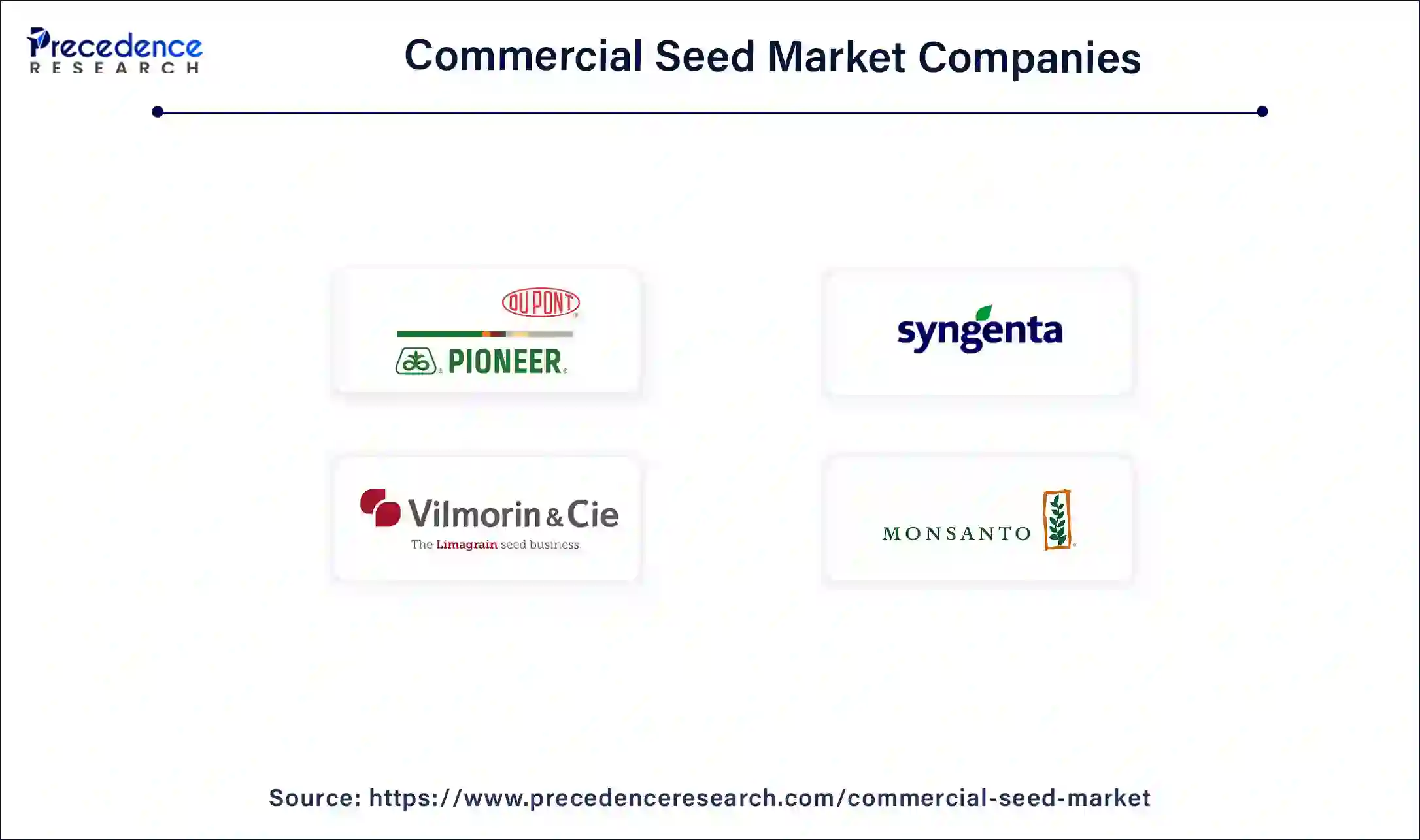 Commercial Seeds Market Companies