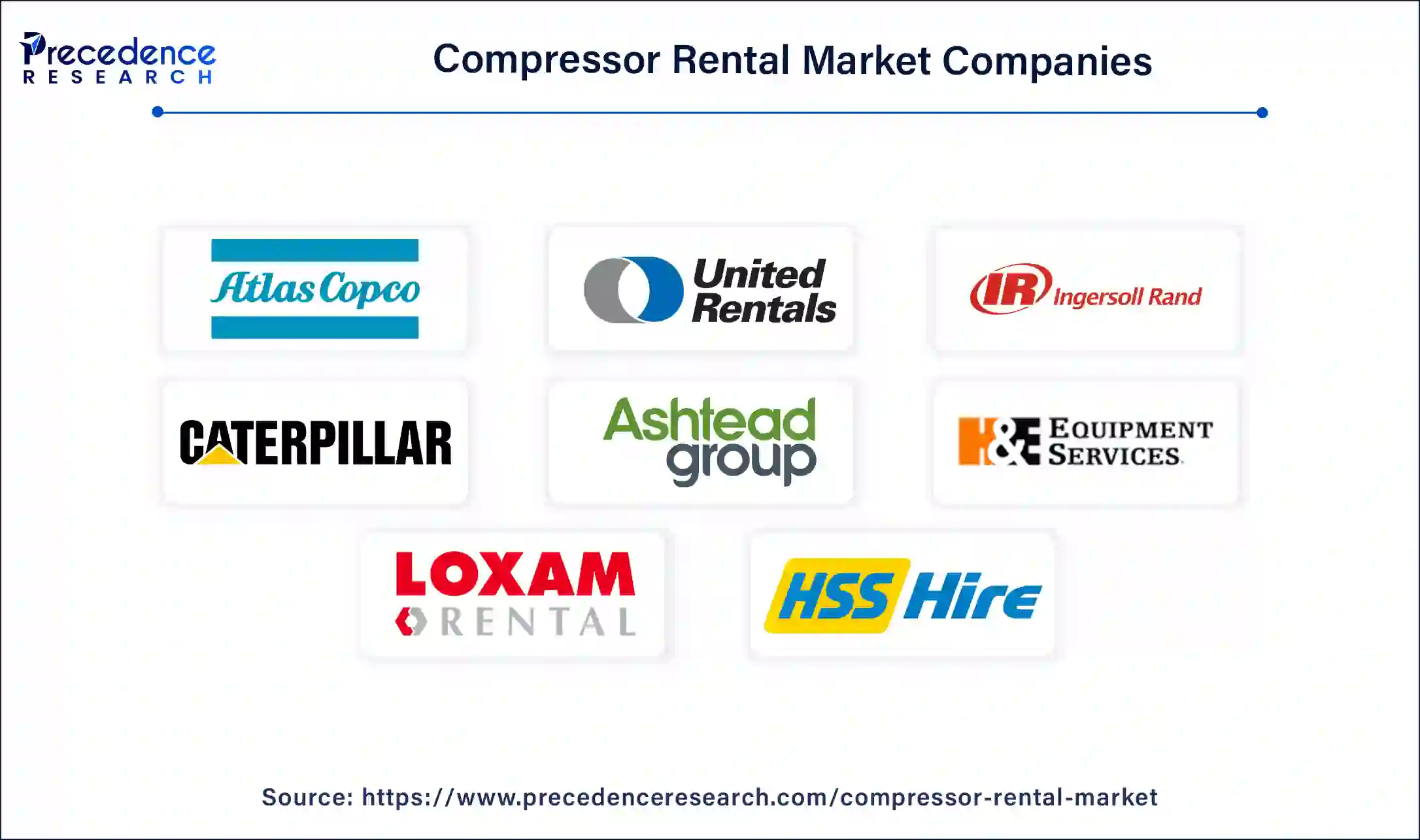 Compressor Rental Companies