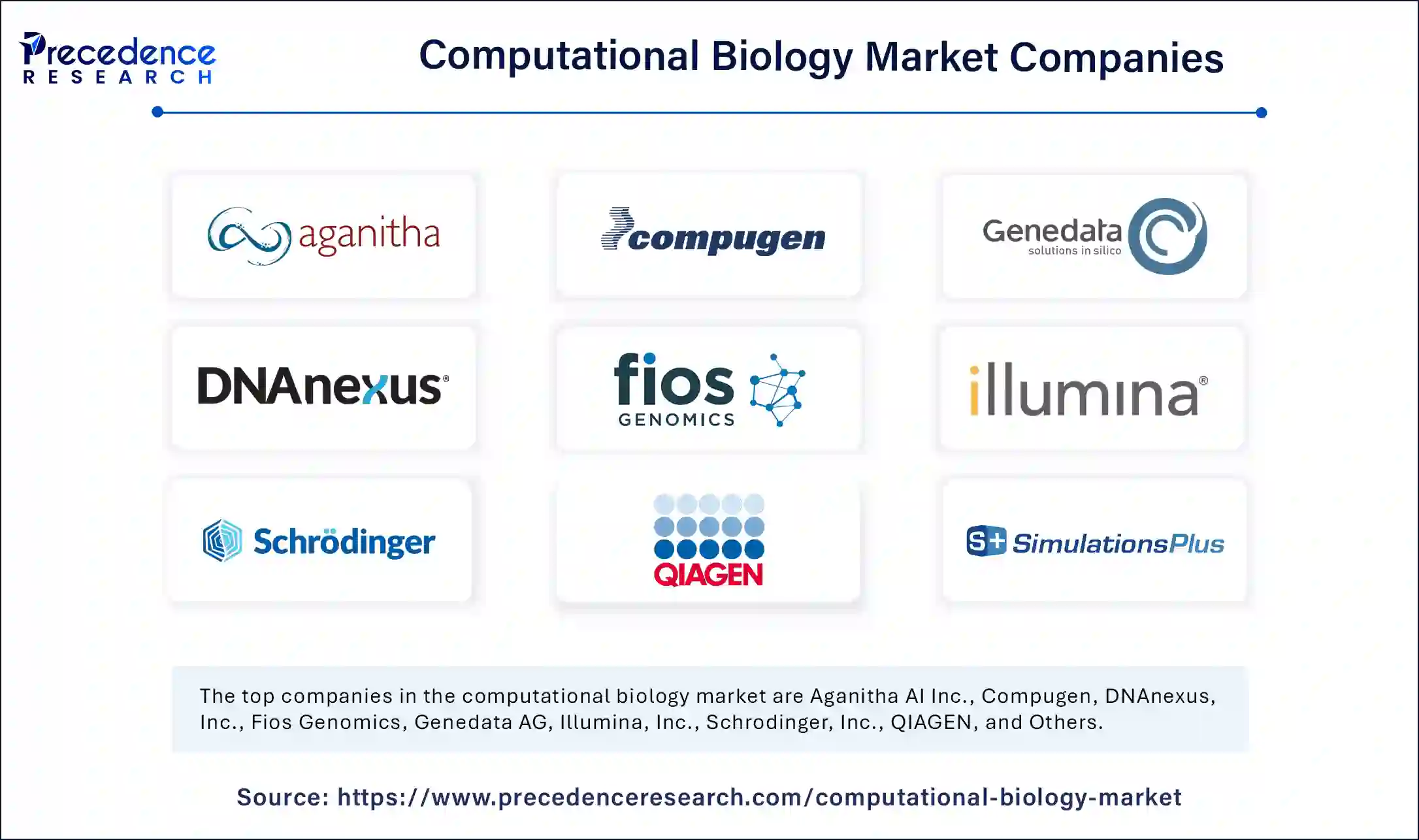 Computational Biology Market Companies