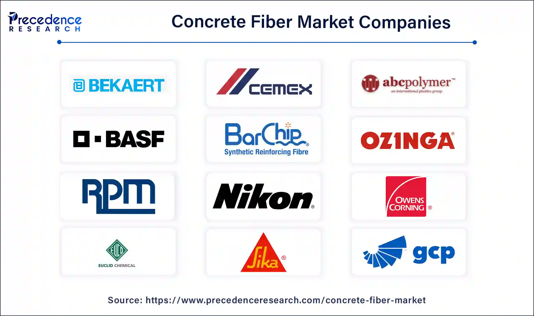 Concrete Fiber Companies