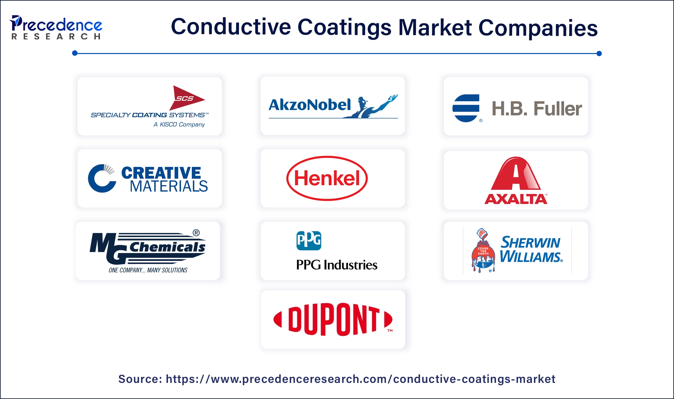 Conductive Coatings Companies