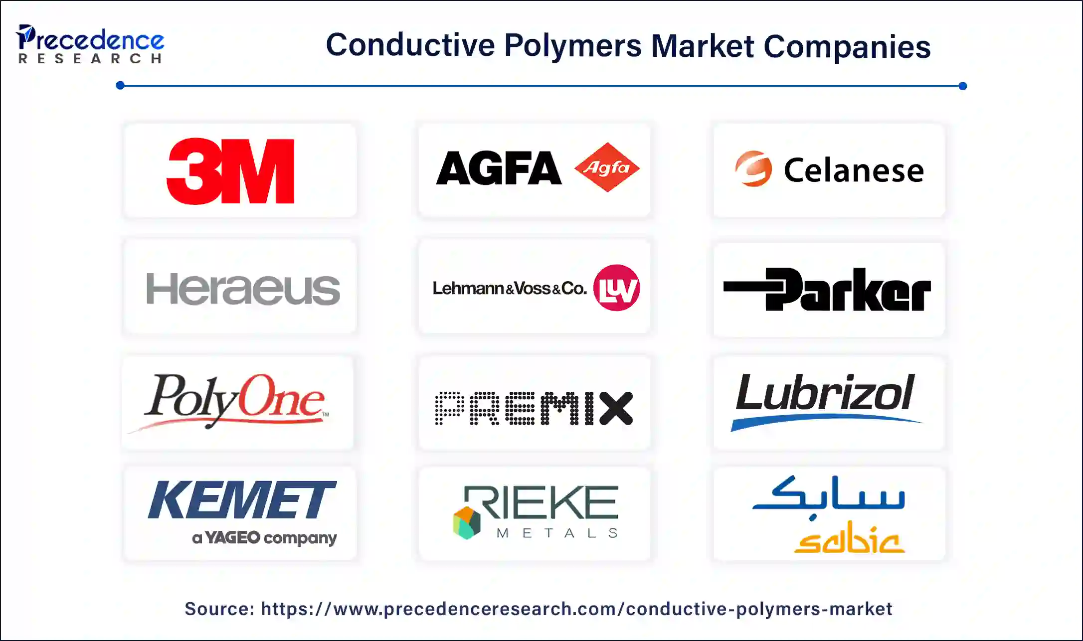 Conductive Polymers Companies