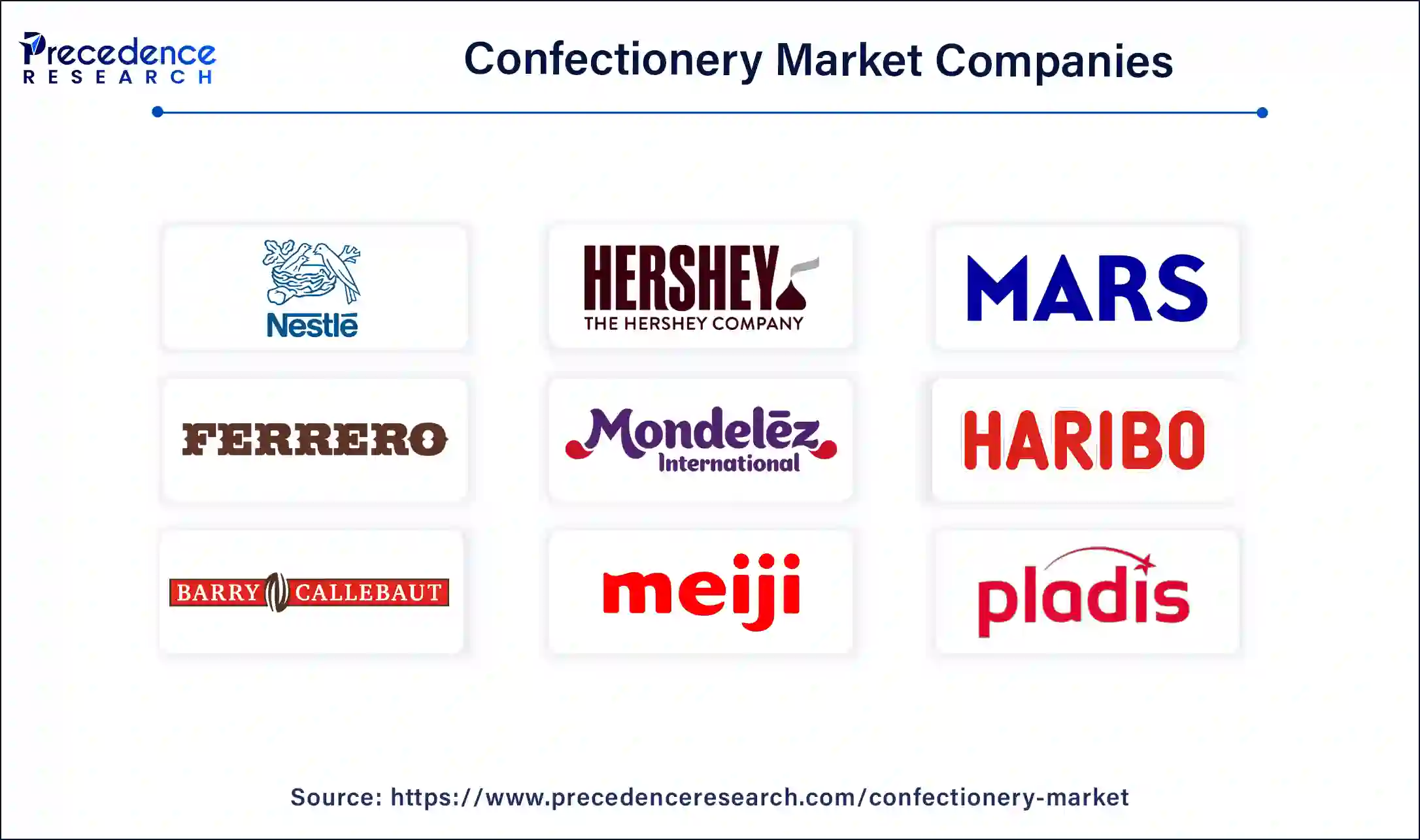 Confectionery Market Companies