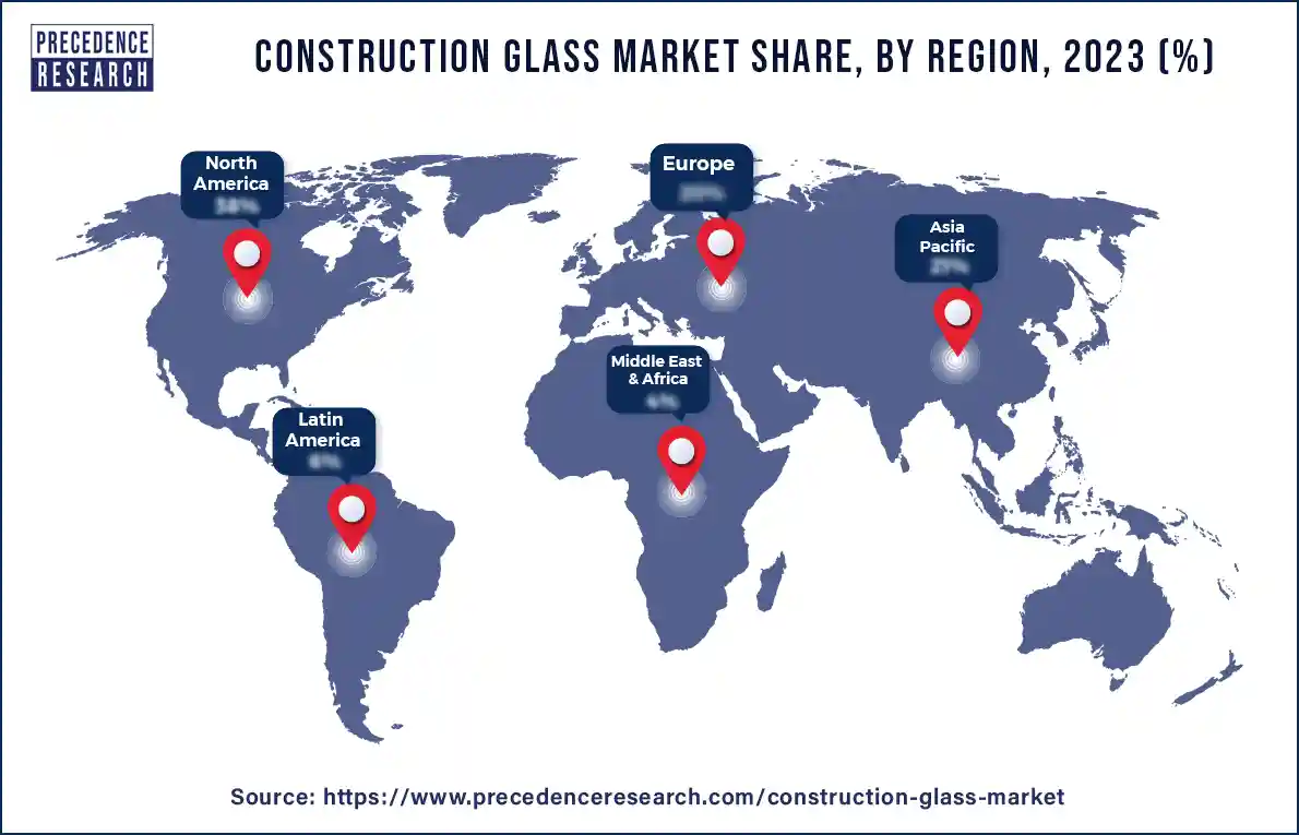 Construction Glass Market Share, By Region, 2023 (%)