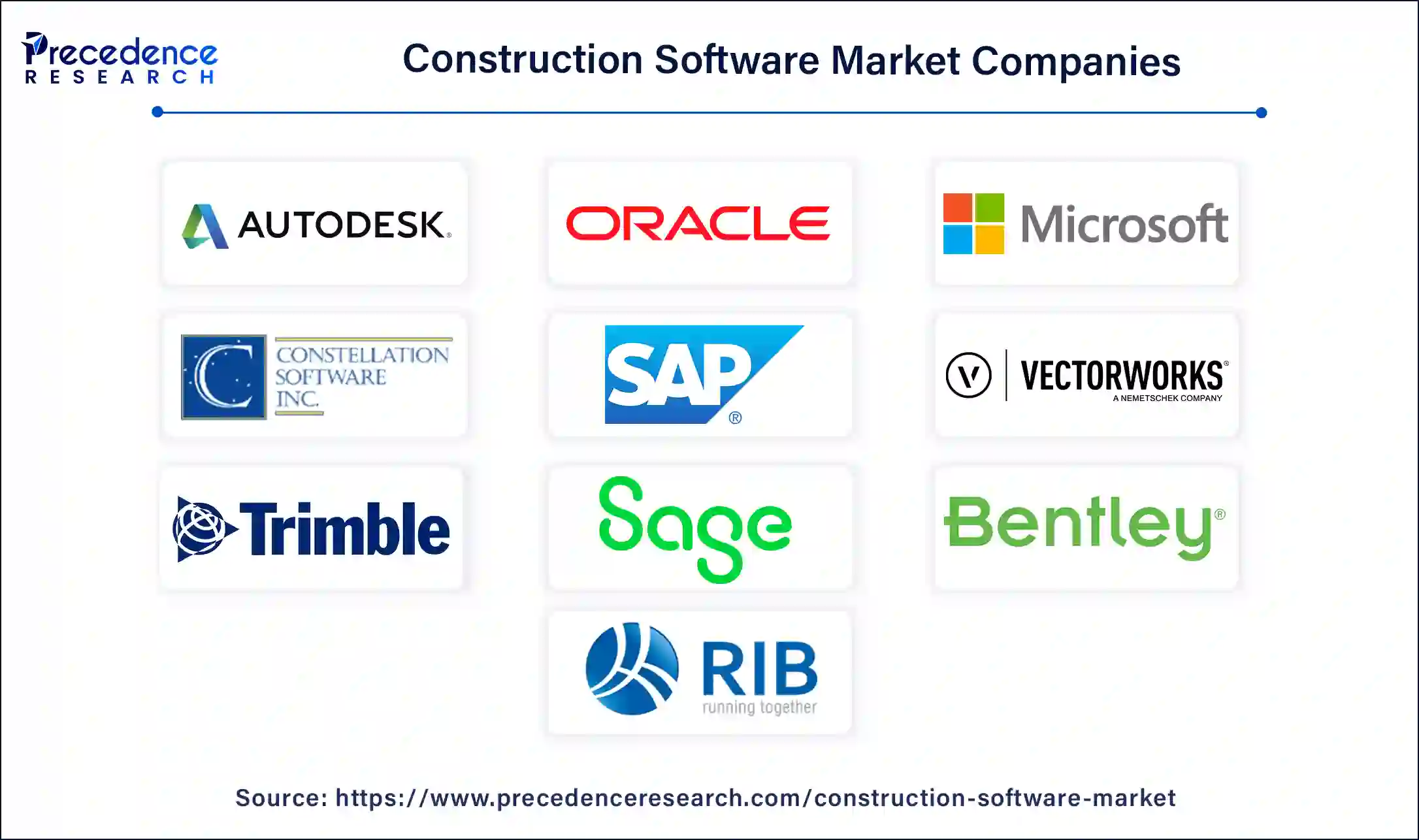 Construction Software Companies