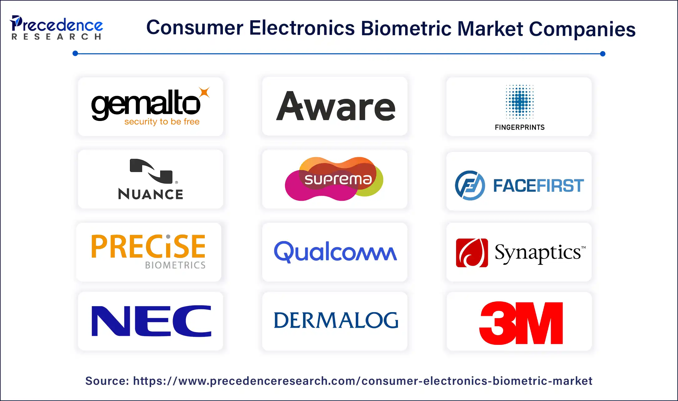 Consumer Electronics Biometric Market Companies