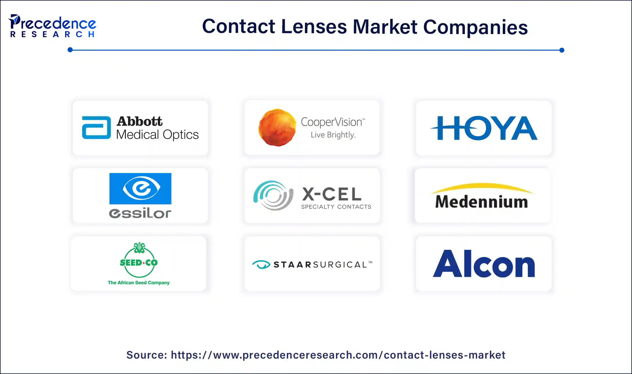 Contact Lenses Market Companies