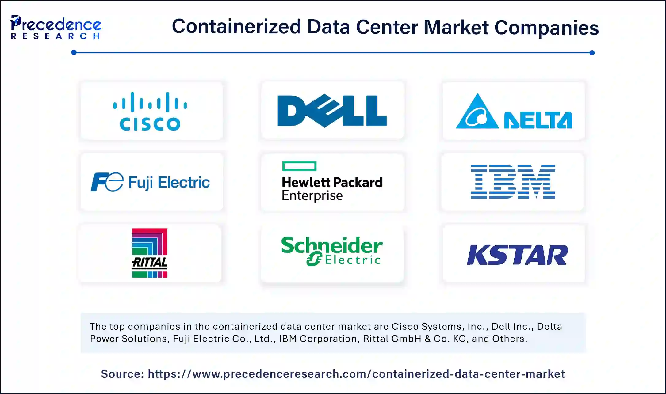 Containerized Data Center Market Companies