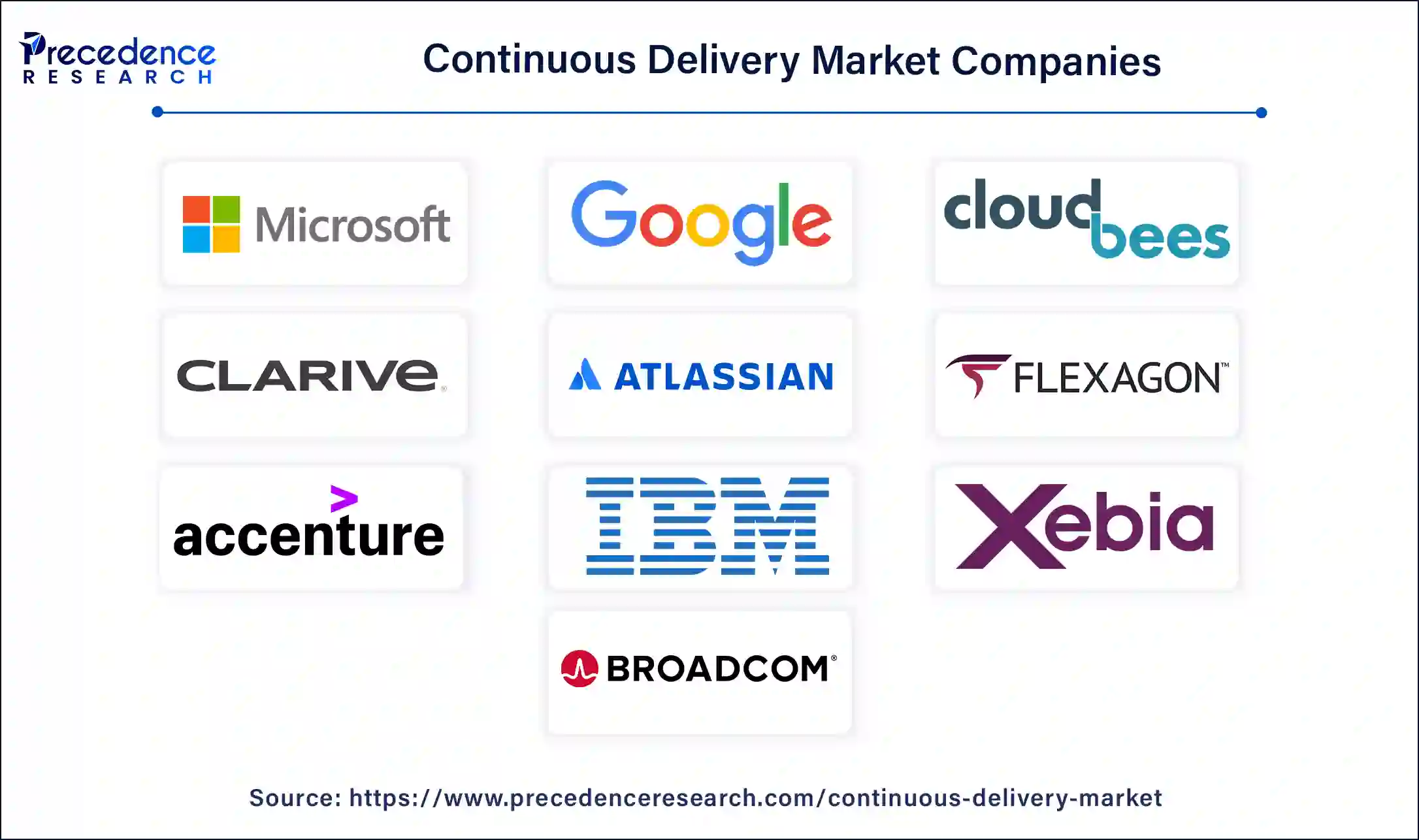 Continuous Delivery Companies