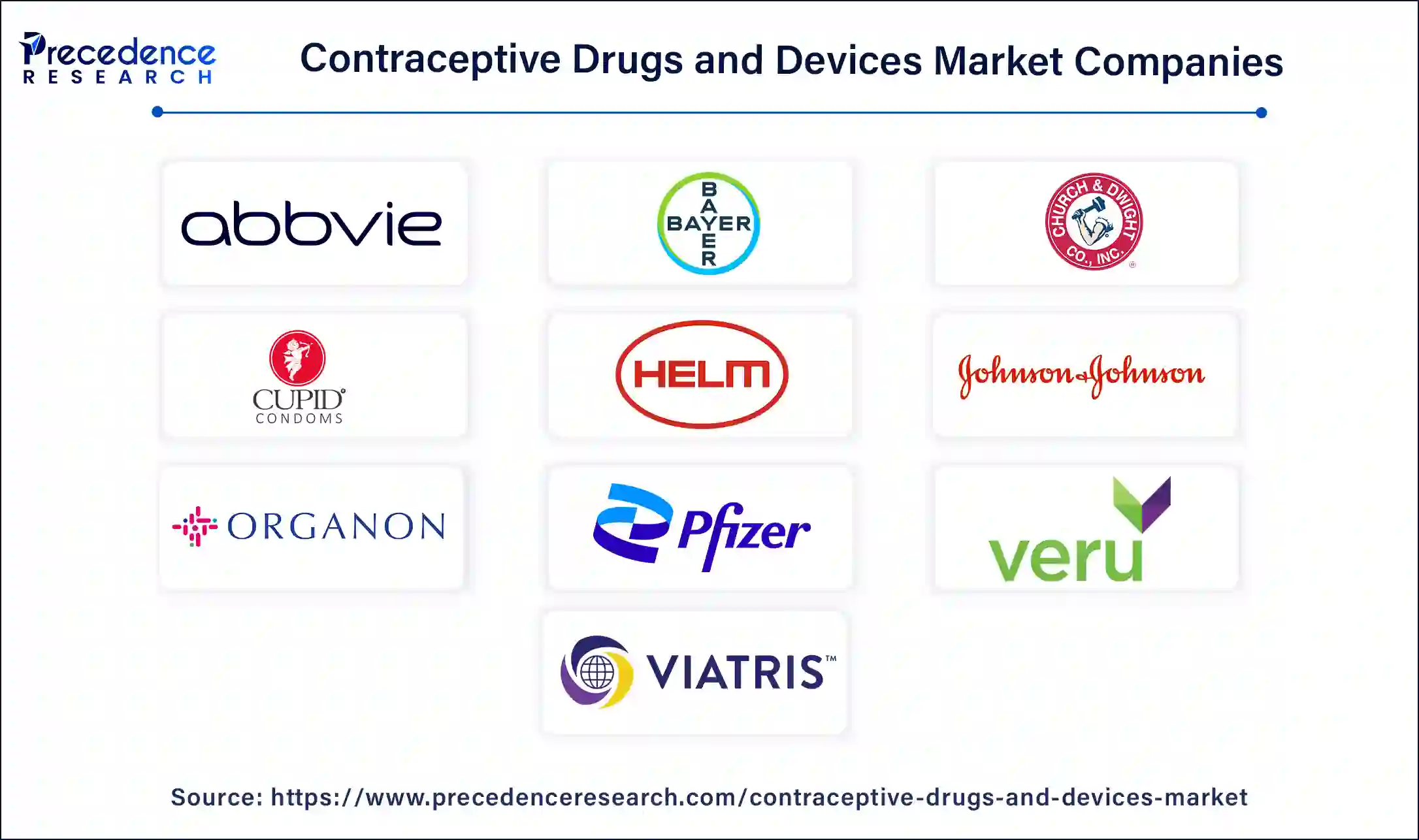 Contraceptive Drugs and Devices Companies