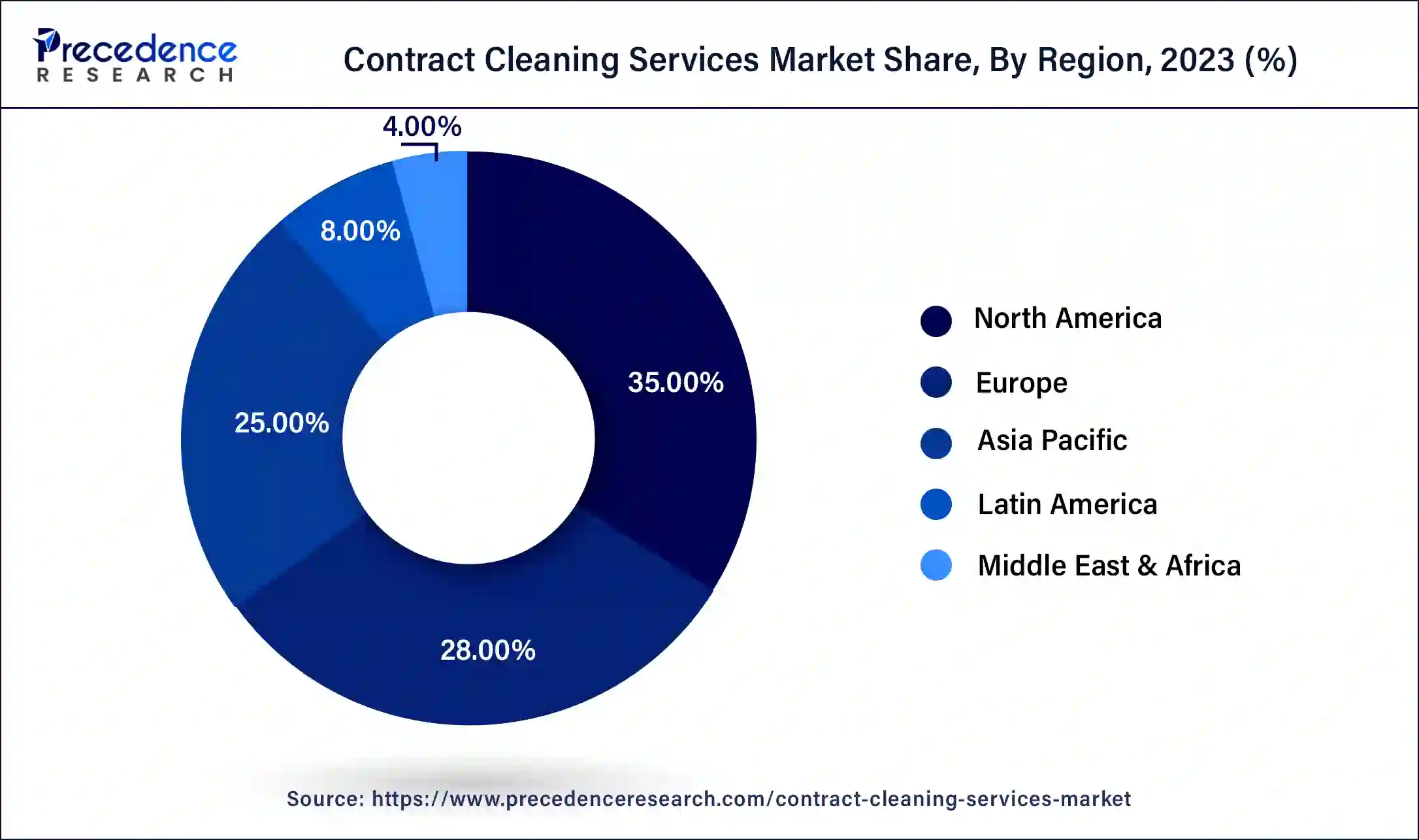 Contract Cleaning Services Market Share, By Region, 2023 (%)